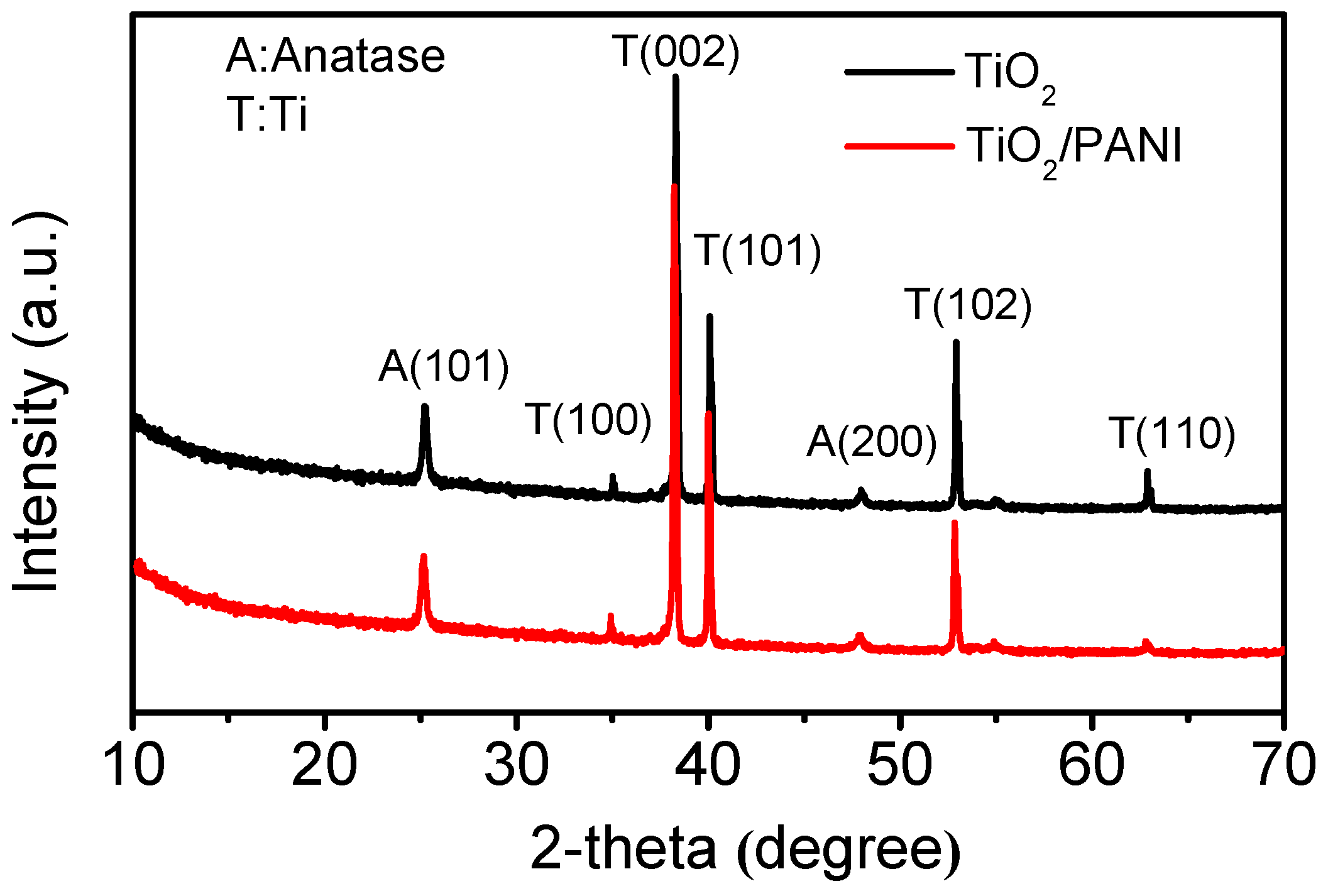Catalysts 08 00030 g002 Catalysts 08 00030 g002
