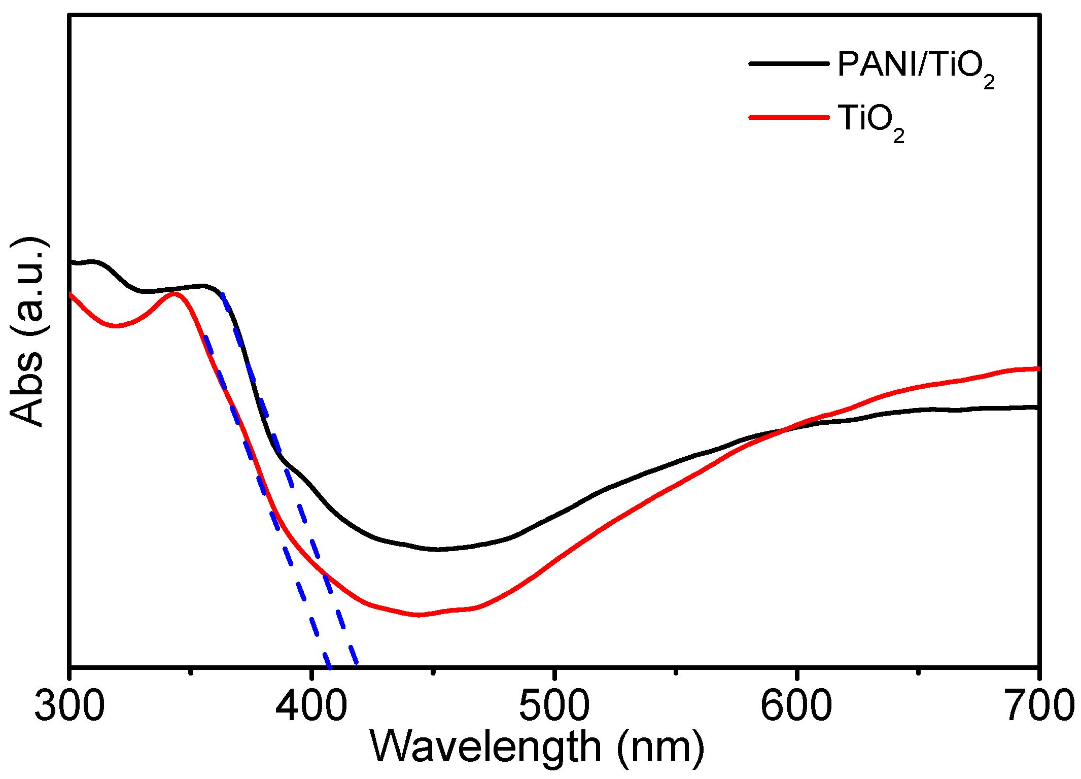 Catalysts 08 00030 g004 Catalysts 08 00030 g004