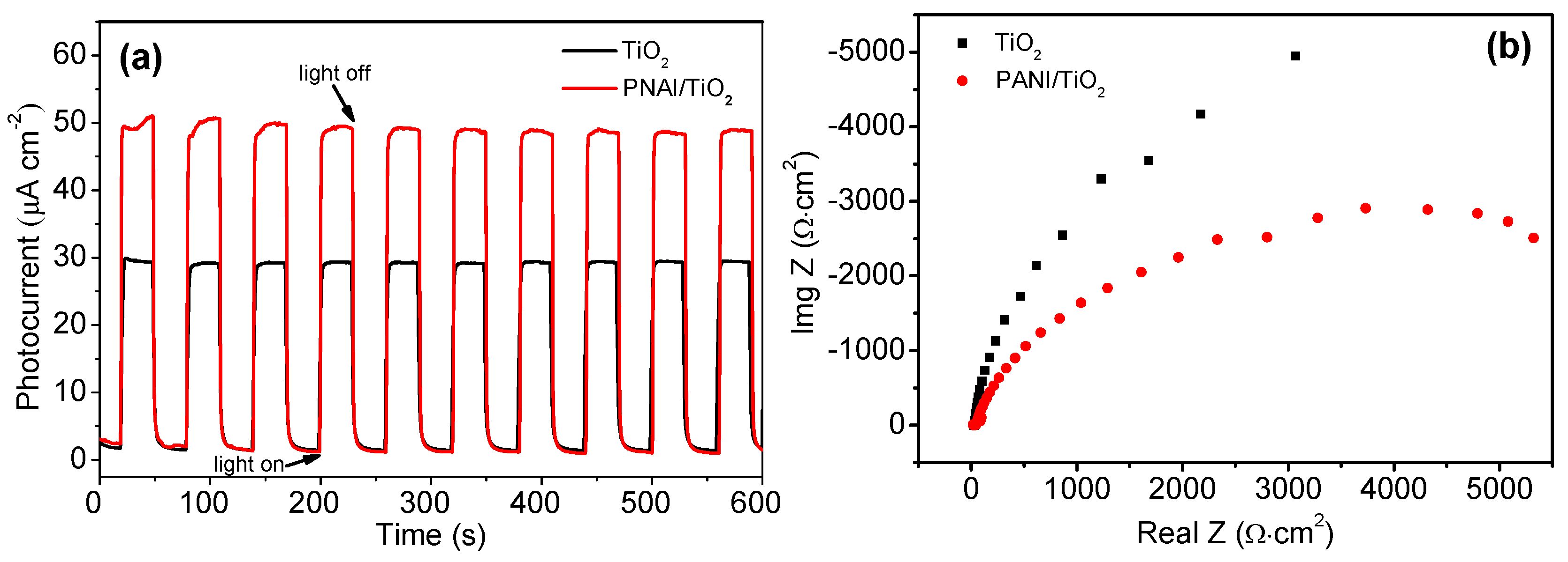 Catalysts 08 00030 g005 Catalysts 08 00030 g005