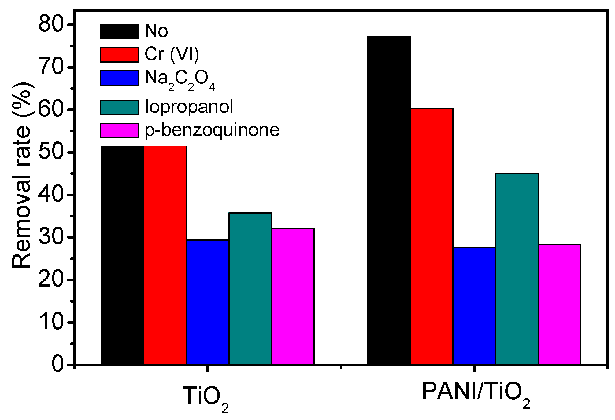 Catalysts 08 00030 g006 Catalysts 08 00030 g006