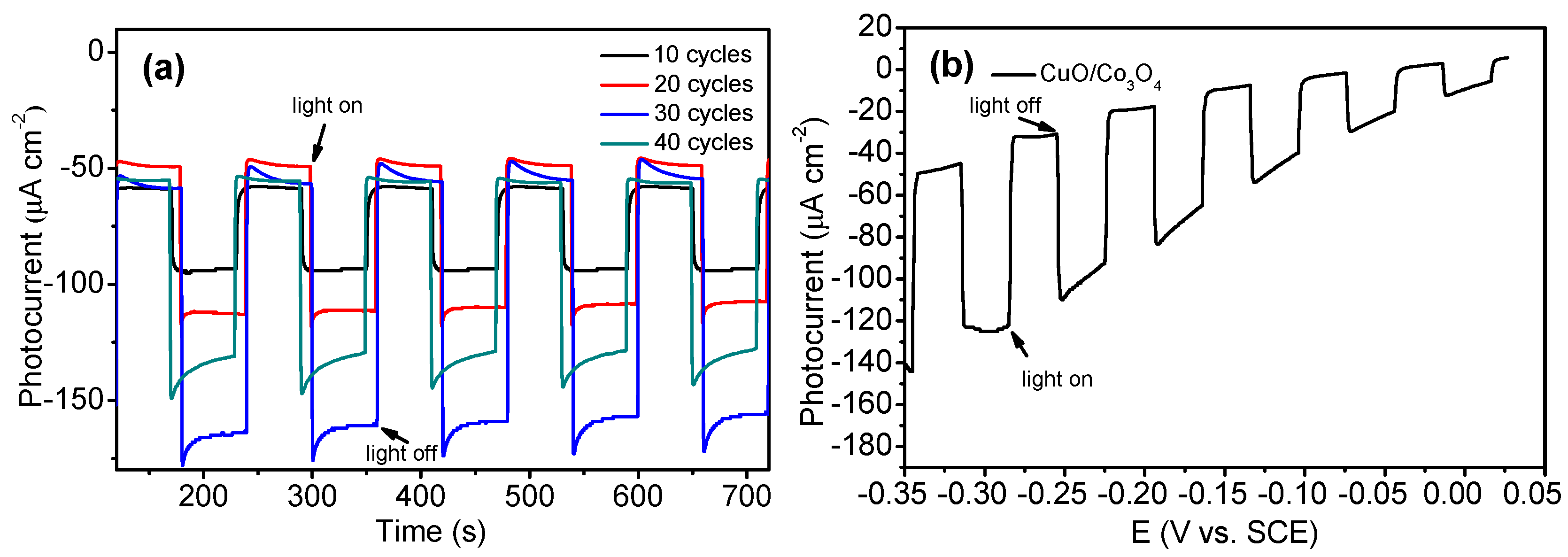 Catalysts 08 00030 g009 Catalysts 08 00030 g009
