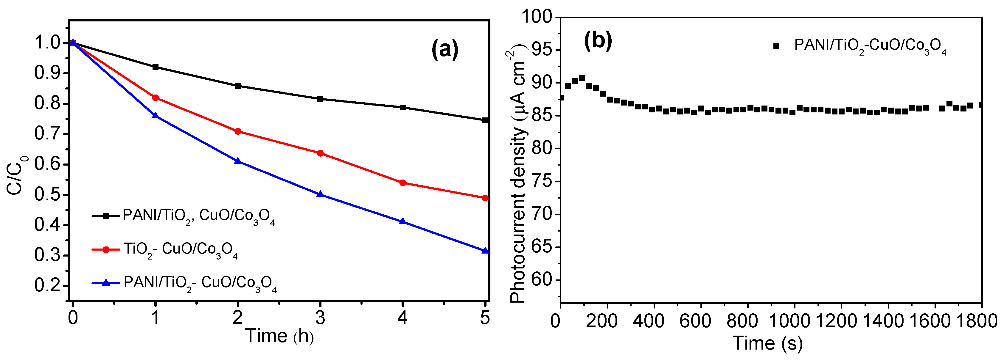 Catalysts 08 00030 g012 Catalysts 08 00030 g012