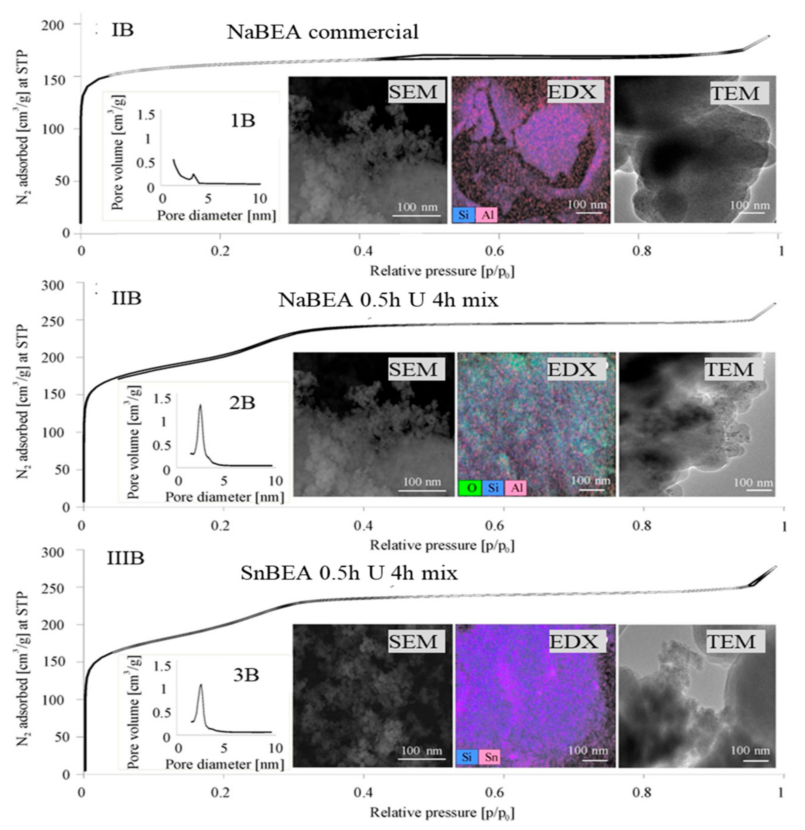 Catalysts 08 00031 g003