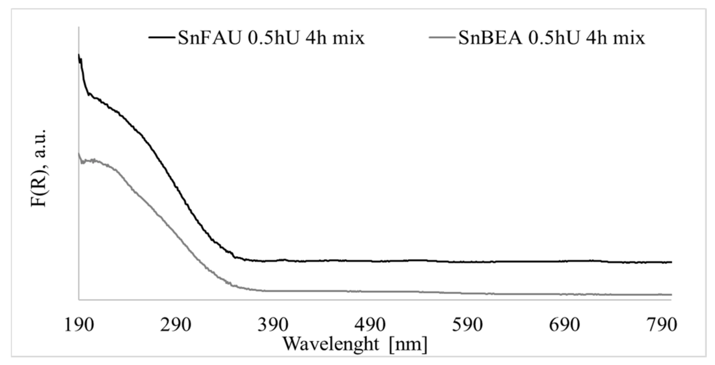 Catalysts 08 00031 g004