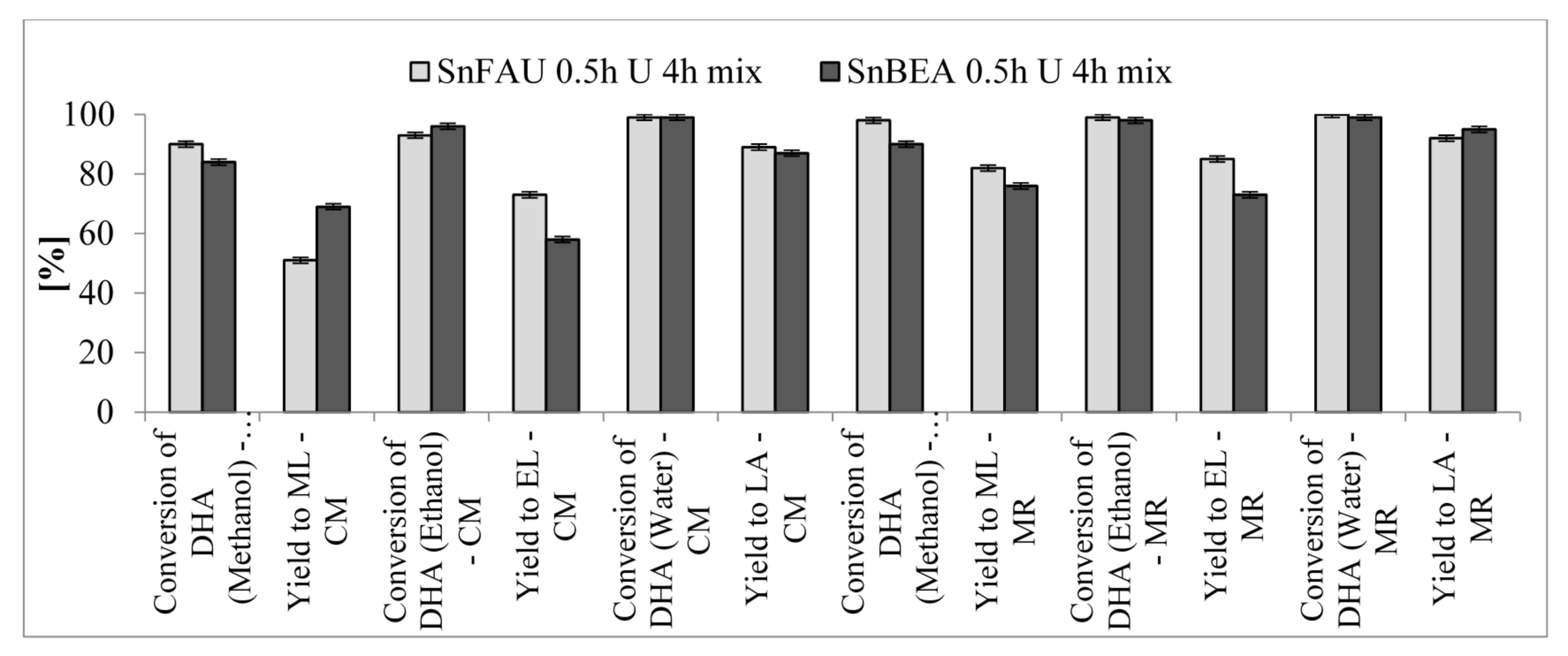 Catalysts 08 00031 g007