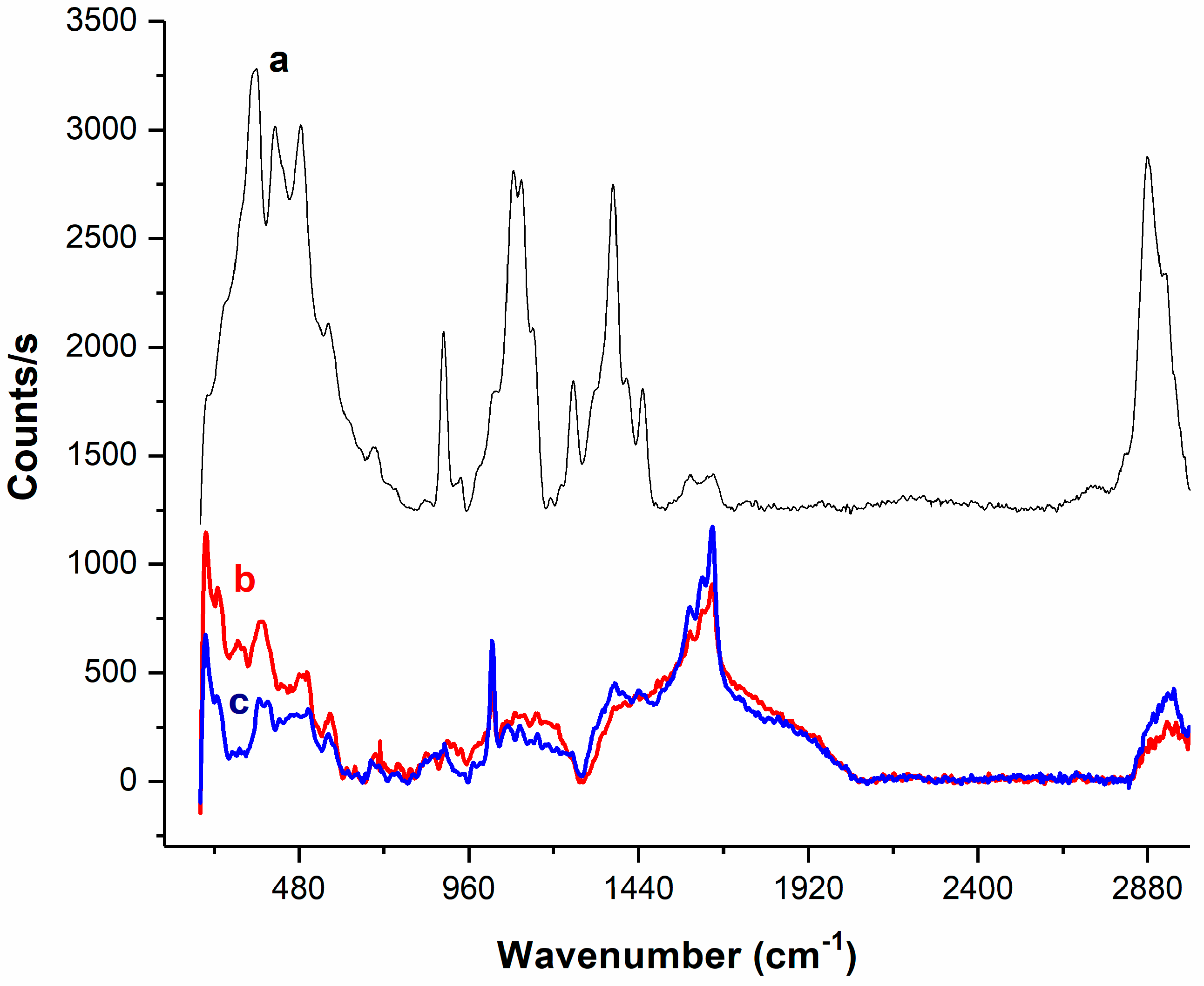 Catalysts 08 00032 g005