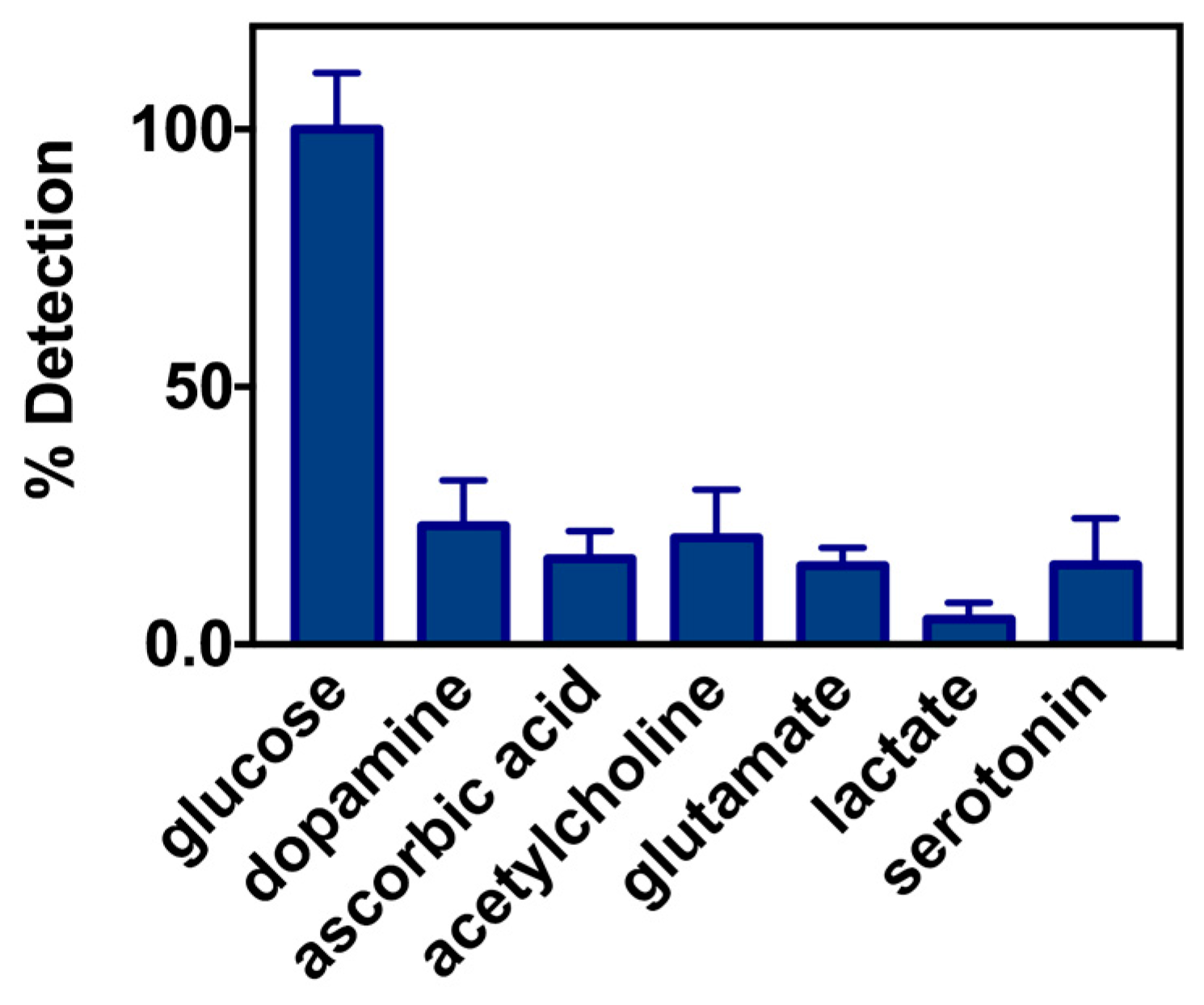 Catalysts 08 00034 g002