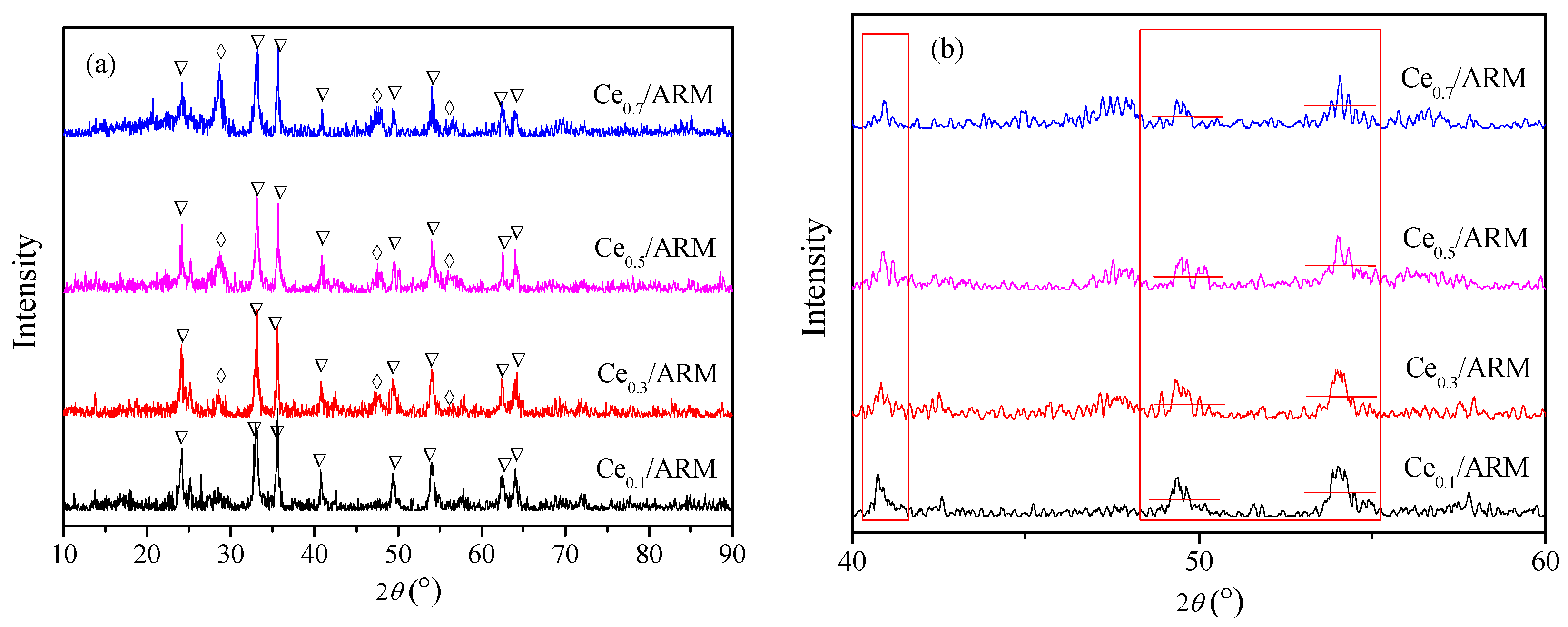 Catalysts 08 00035 g007