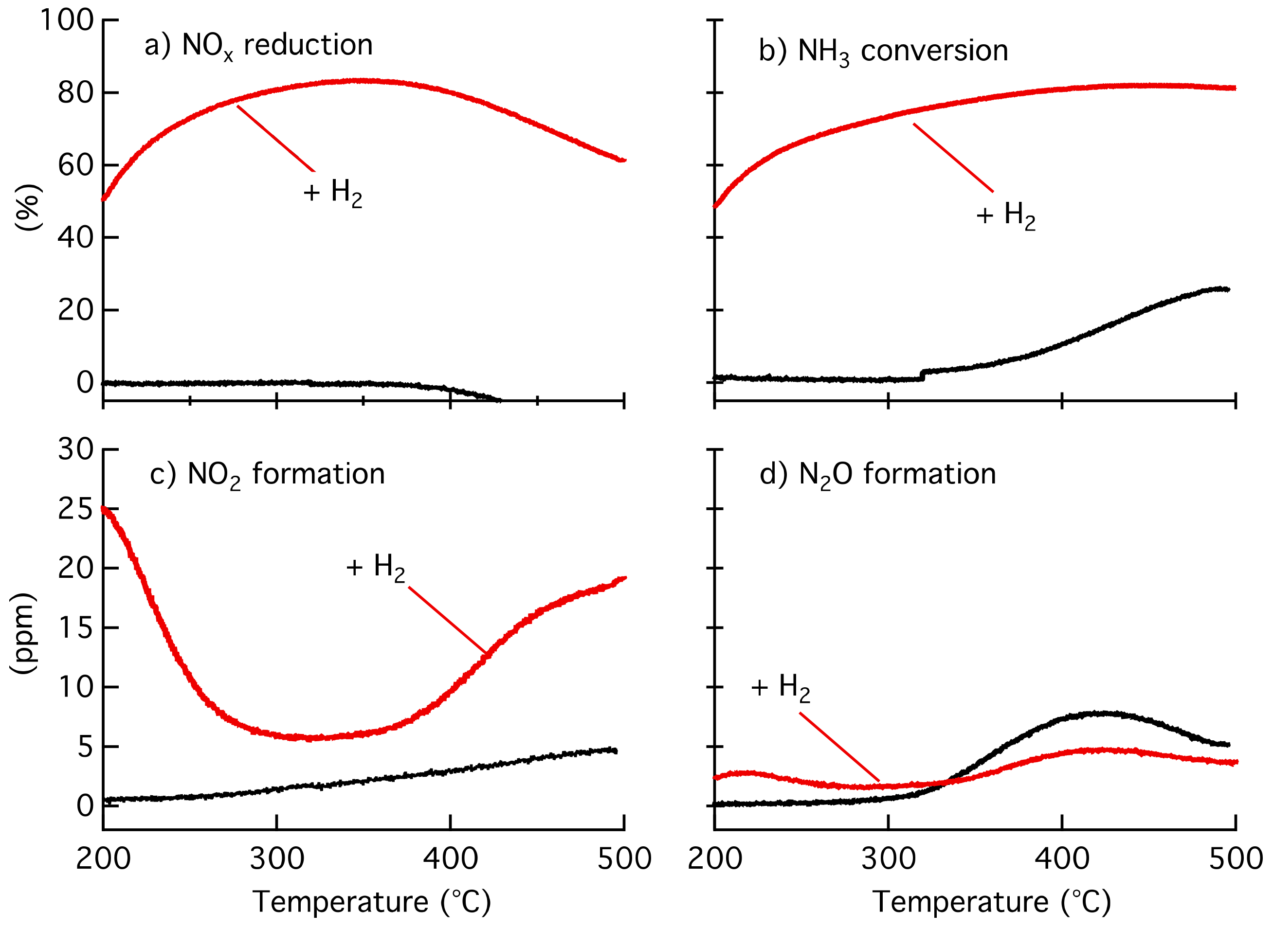 Catalysts 08 00038 g001 Catalysts 08 00038 g001