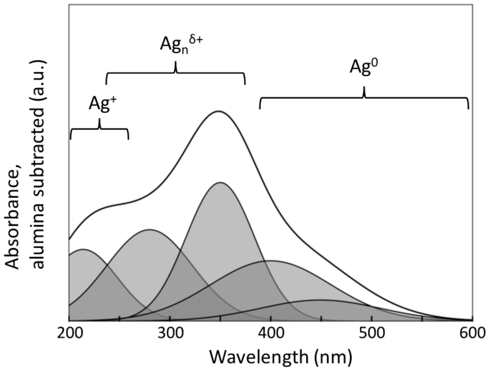 Catalysts 08 00038 g004 Catalysts 08 00038 g004