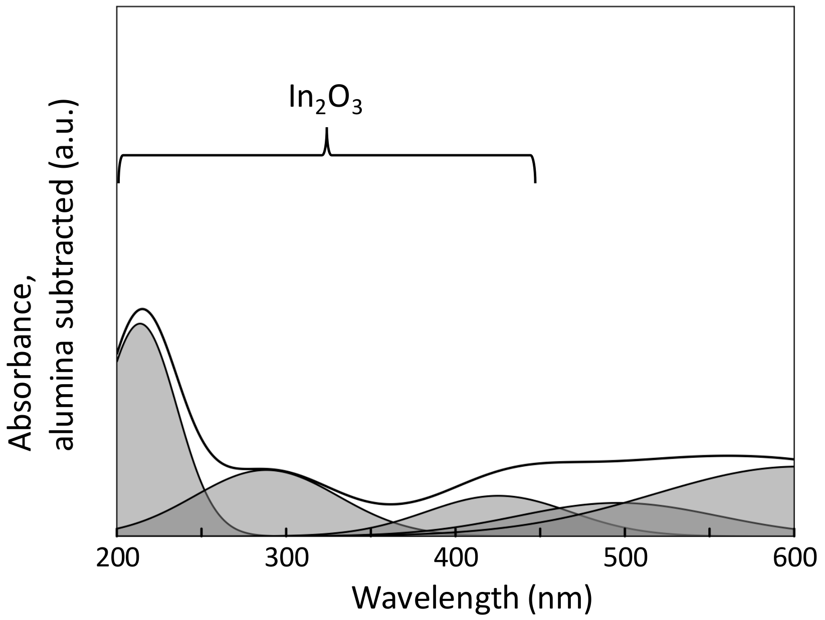 Catalysts 08 00038 g006 Catalysts 08 00038 g006
