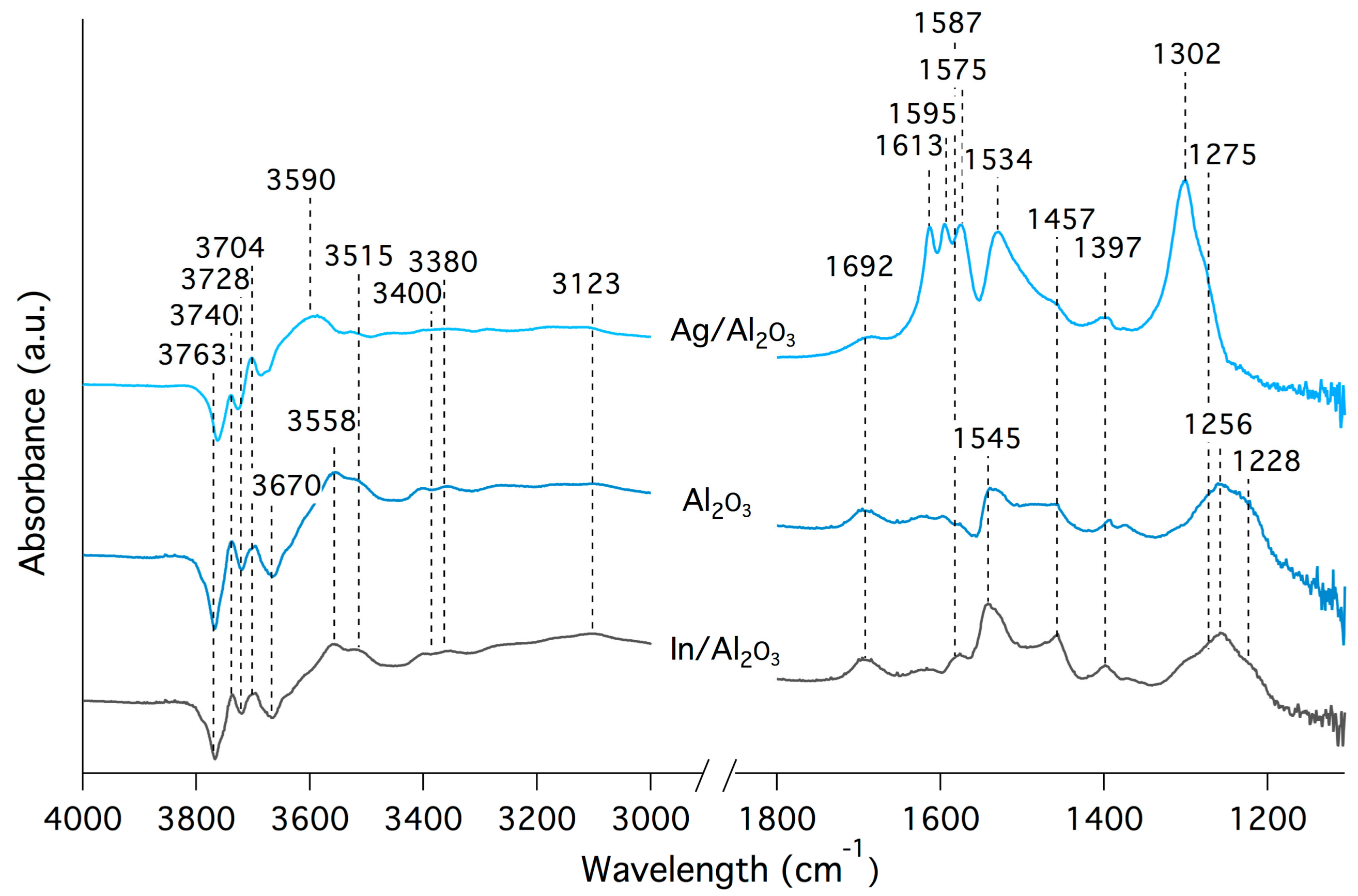 Catalysts 08 00038 g008 Catalysts 08 00038 g008