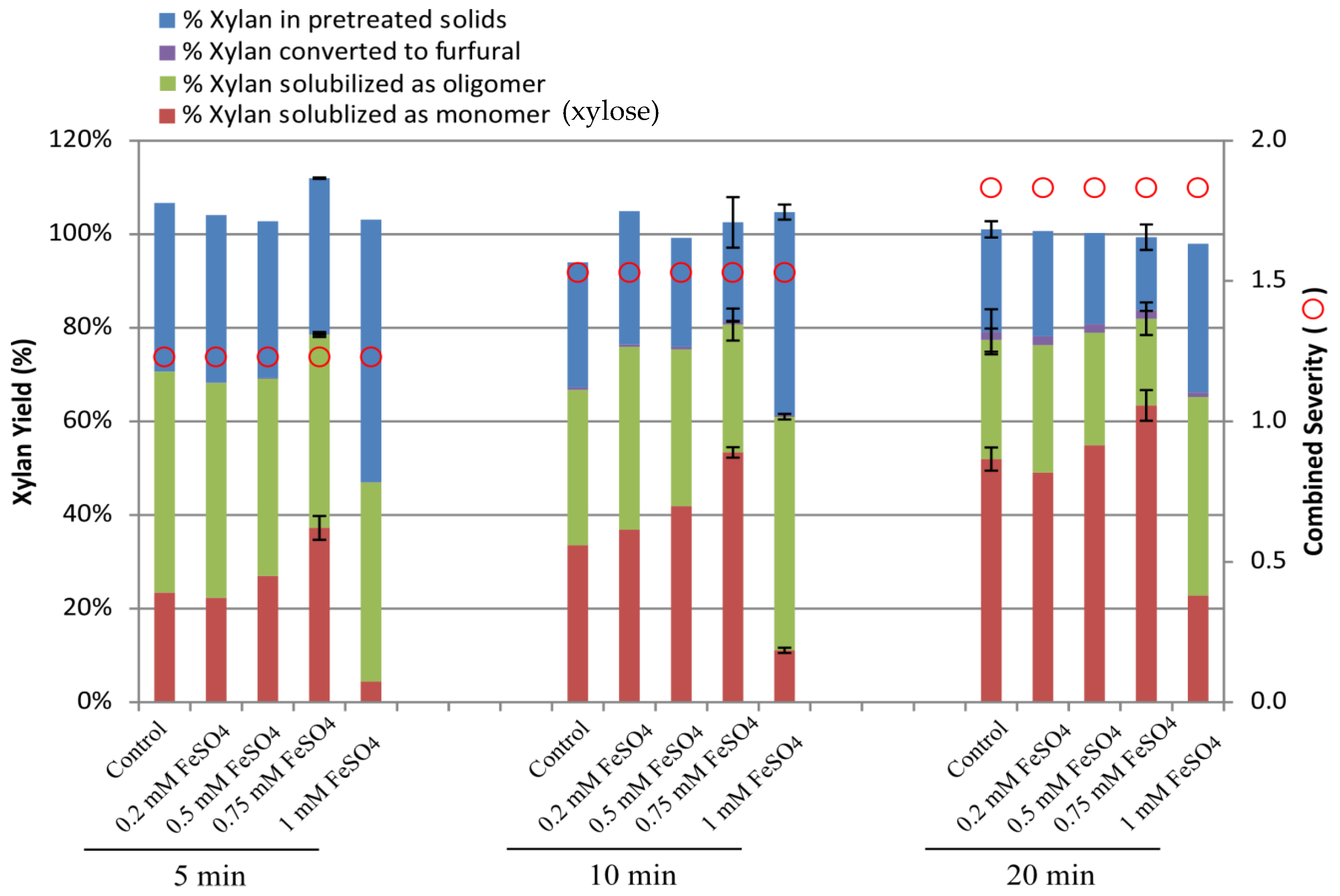 Catalysts 08 00039 g001