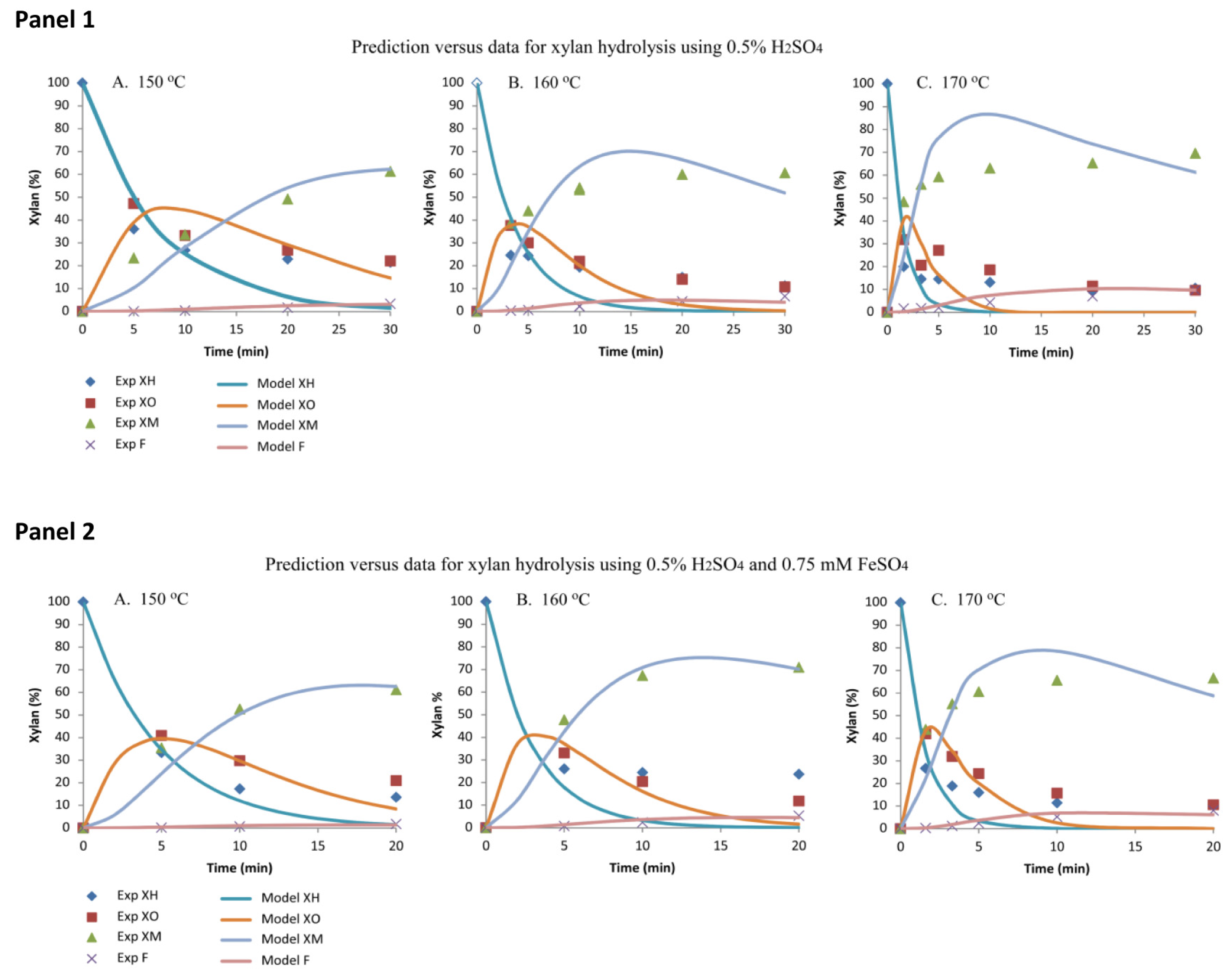 Catalysts 08 00039 g003