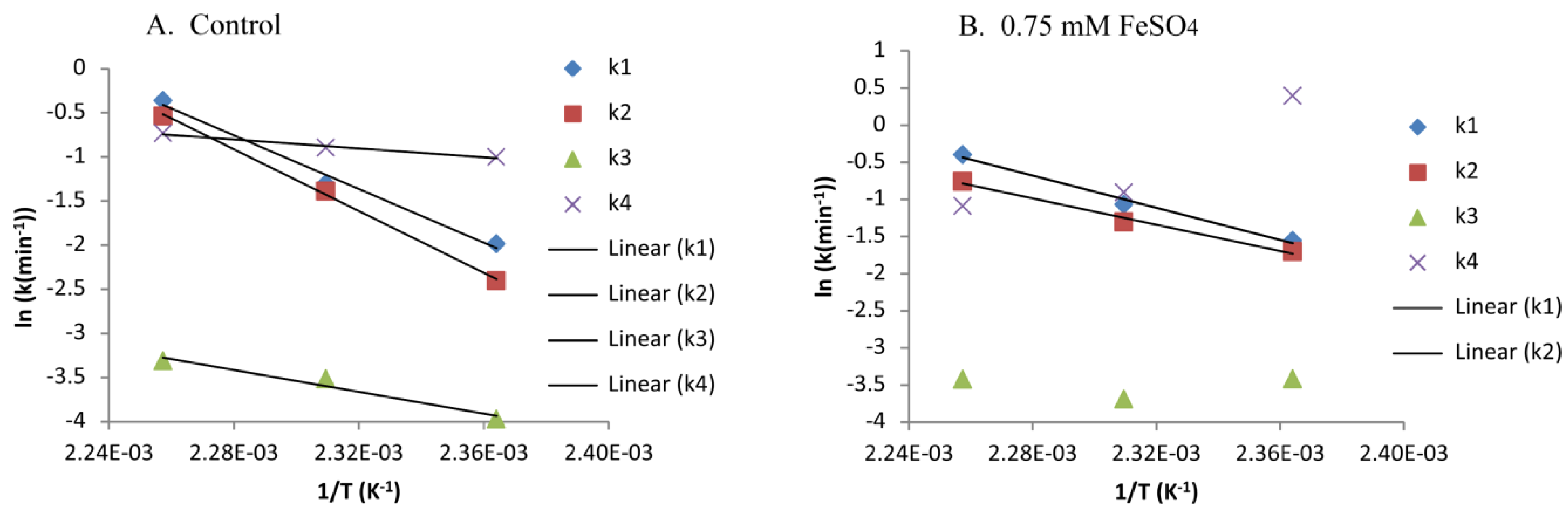 Catalysts 08 00039 g004