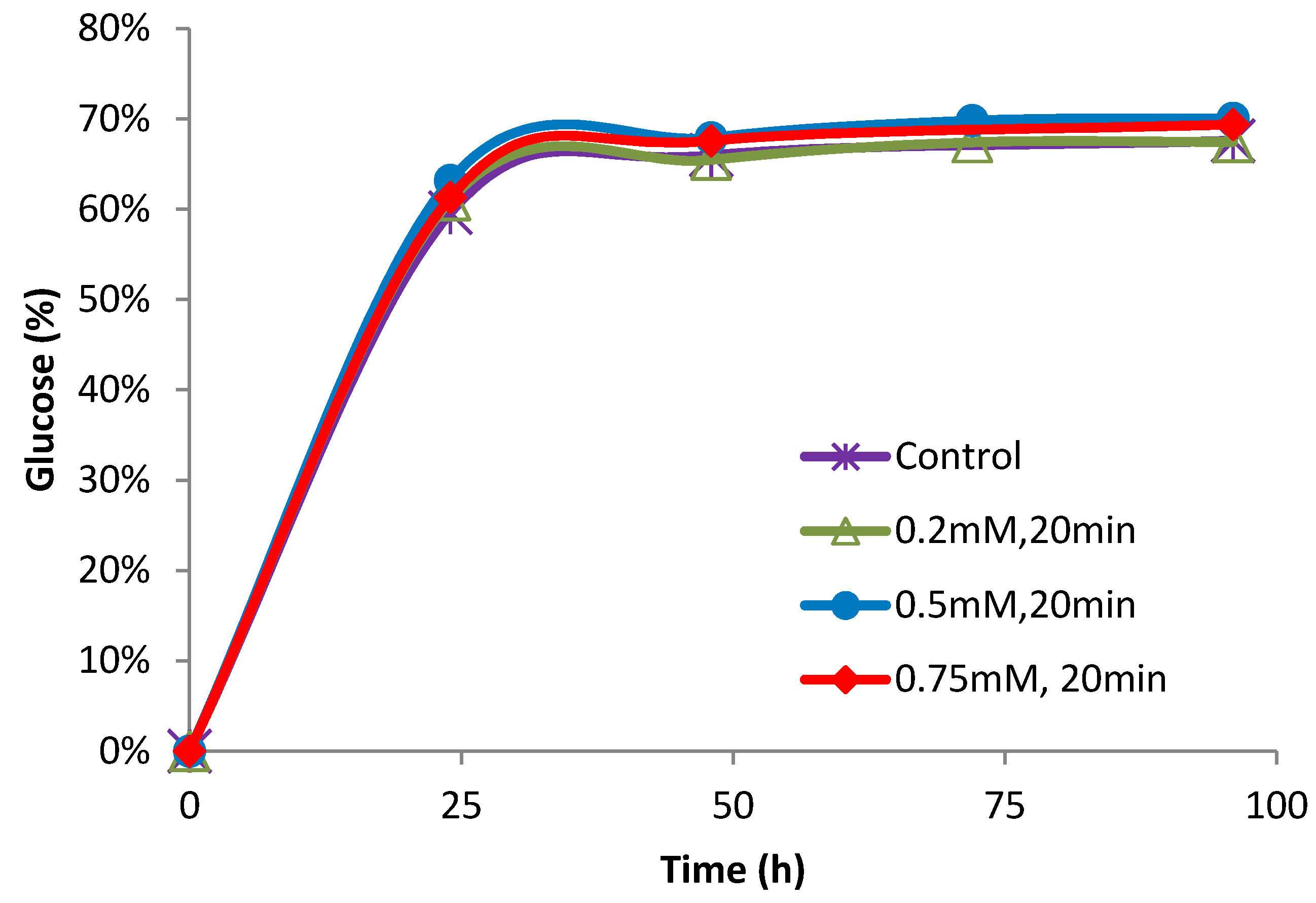 Catalysts 08 00039 g006