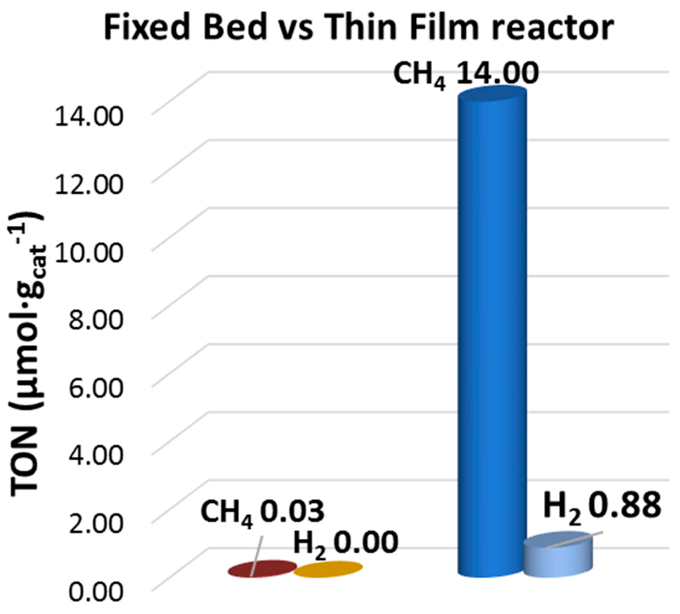 Catalysts 08 00041 g001 Catalysts 08 00041 g001