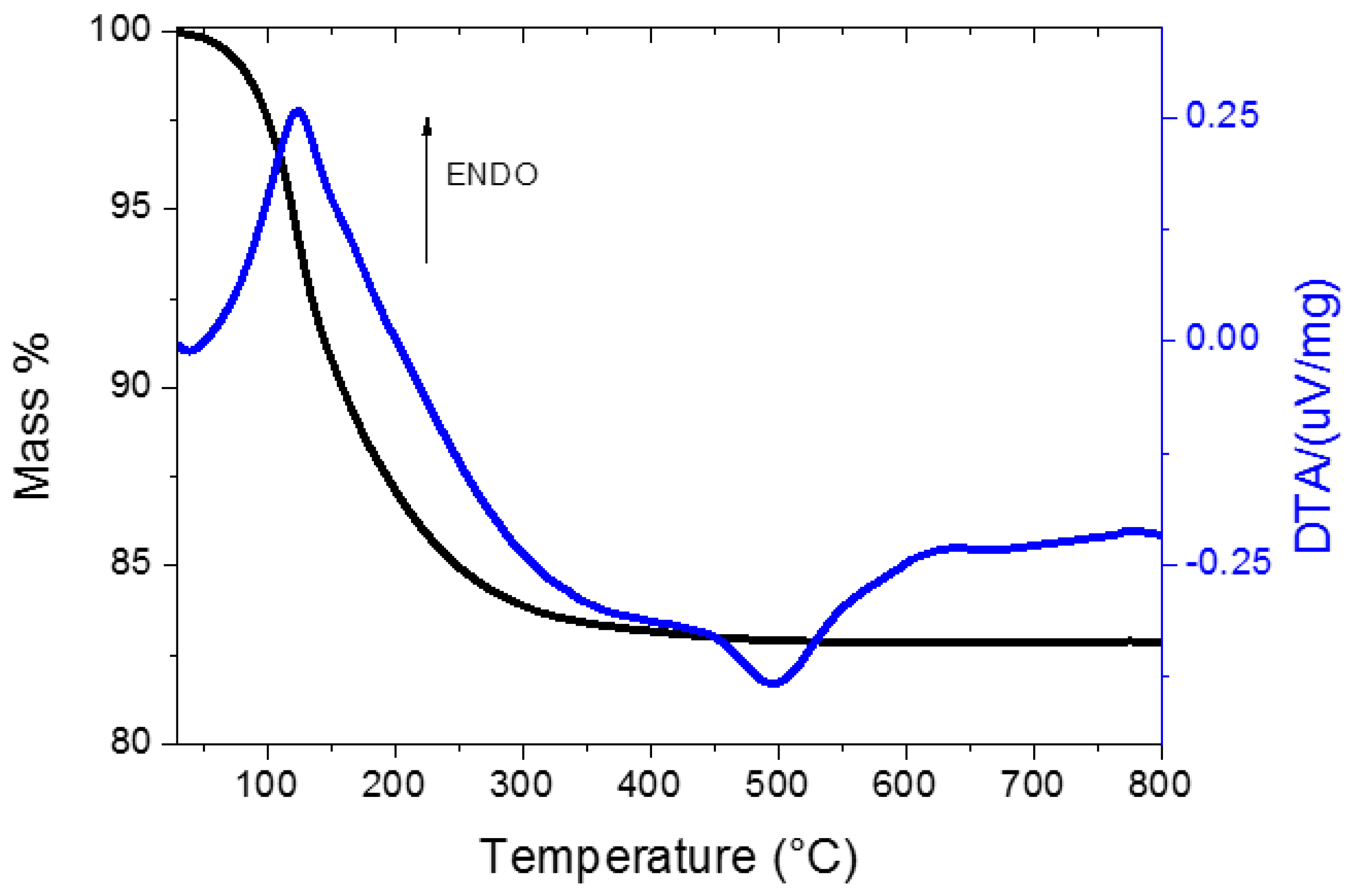Catalysts 08 00041 g002 Catalysts 08 00041 g002