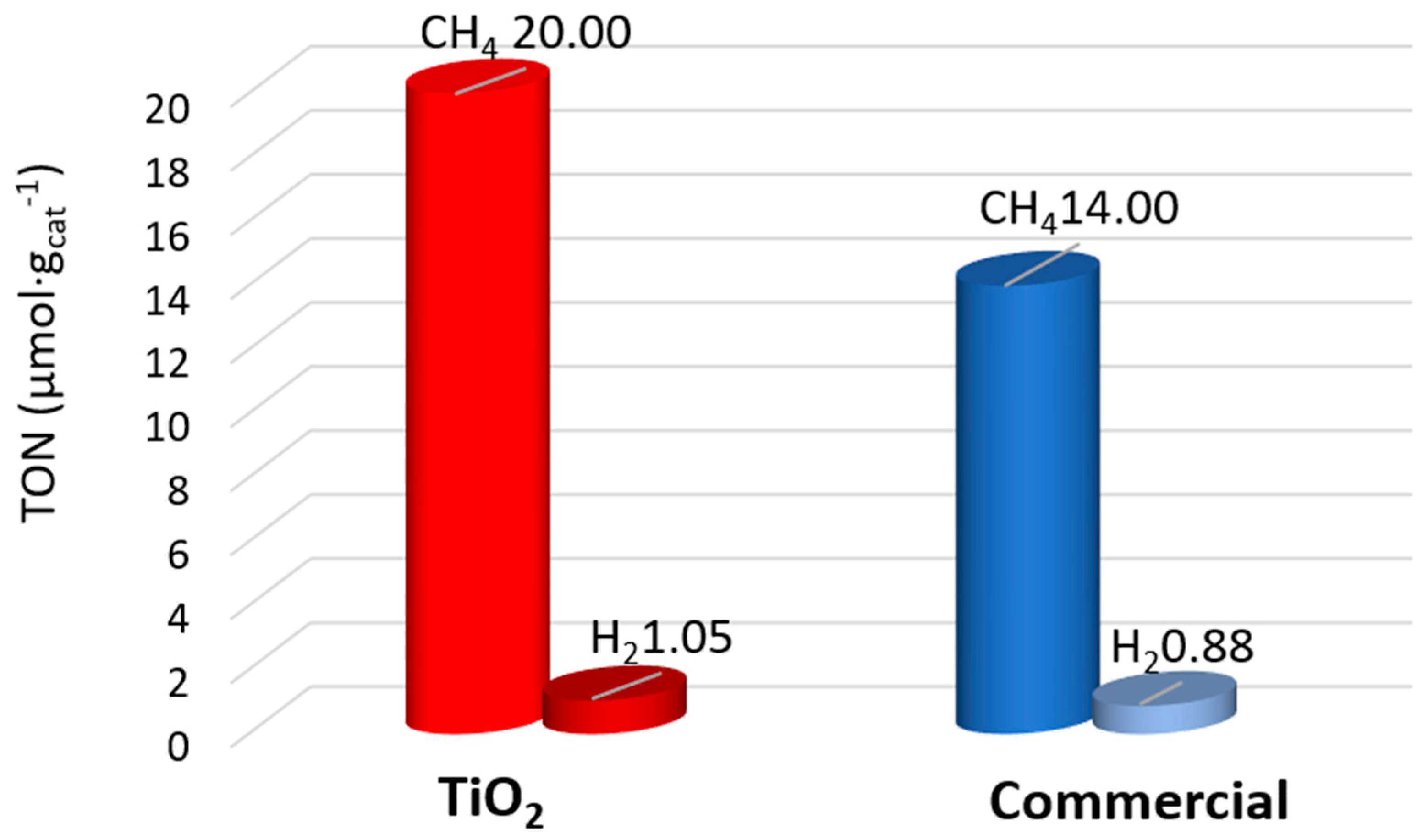 Catalysts 08 00041 g003 Catalysts 08 00041 g003