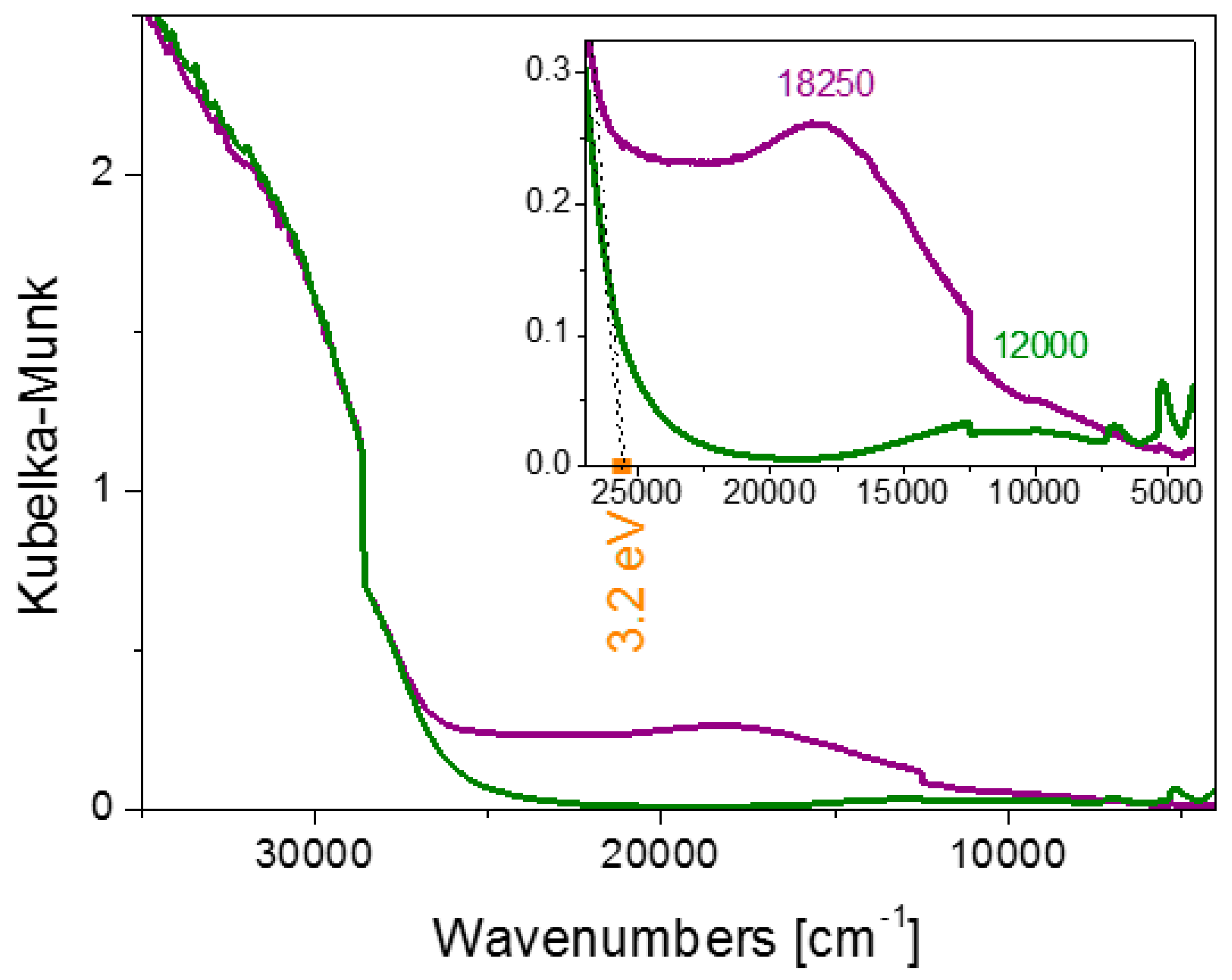 Catalysts 08 00041 g007 Catalysts 08 00041 g007