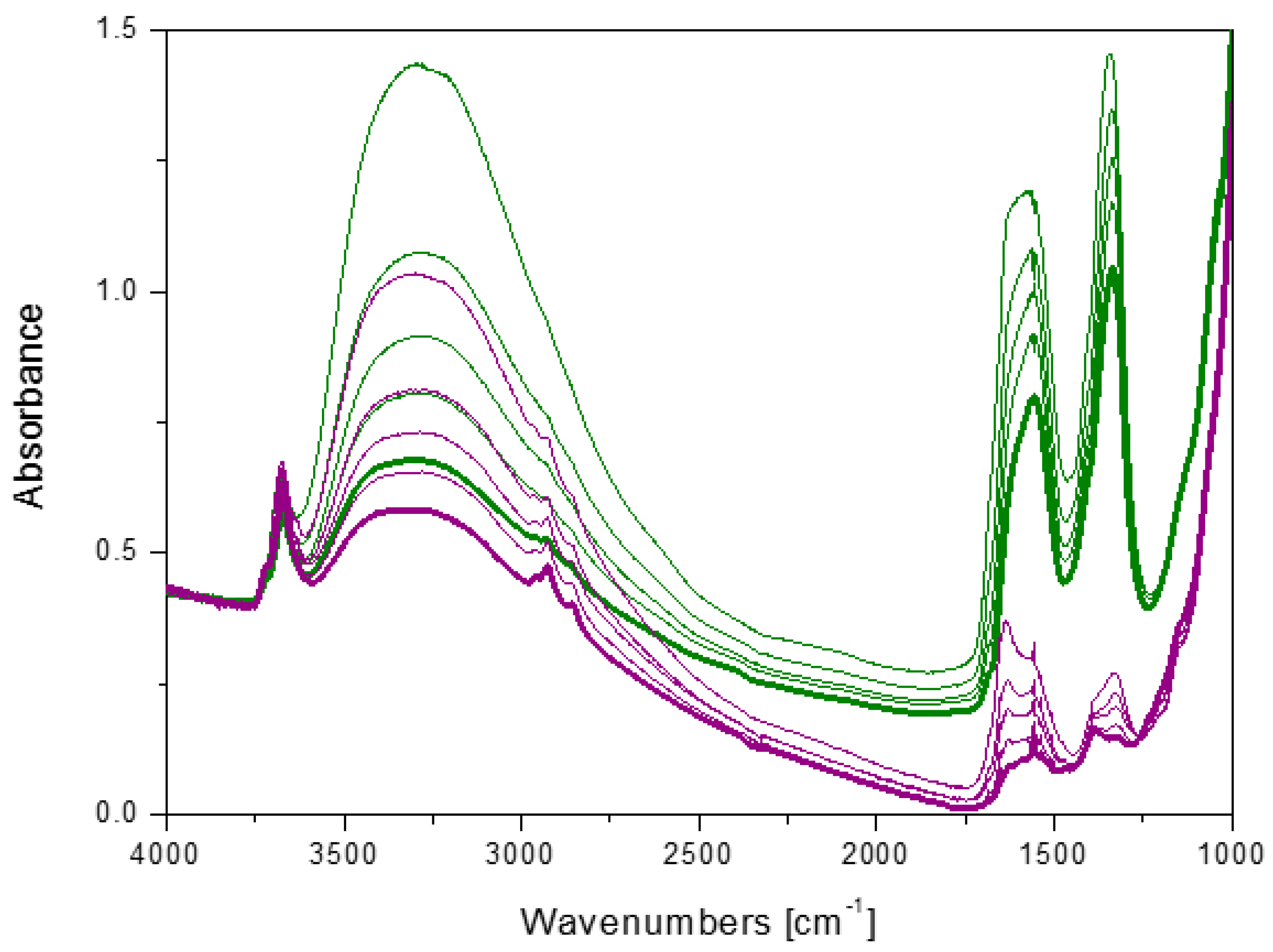 Catalysts 08 00041 g010 Catalysts 08 00041 g010