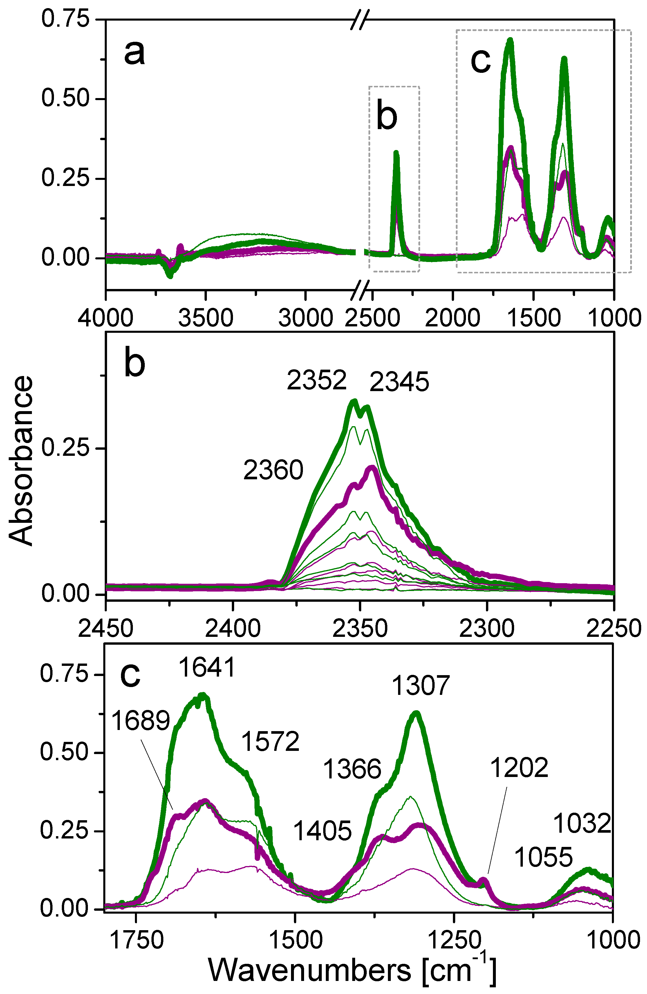 Catalysts 08 00041 g011 Catalysts 08 00041 g011