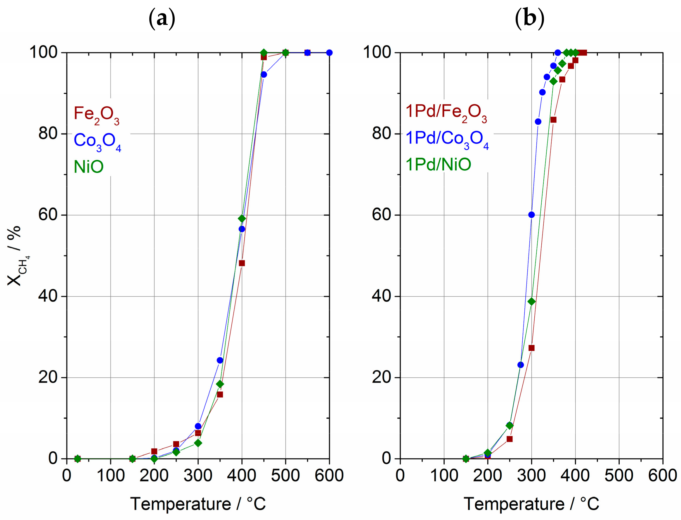 Catalysts 08 00042 g001 550
