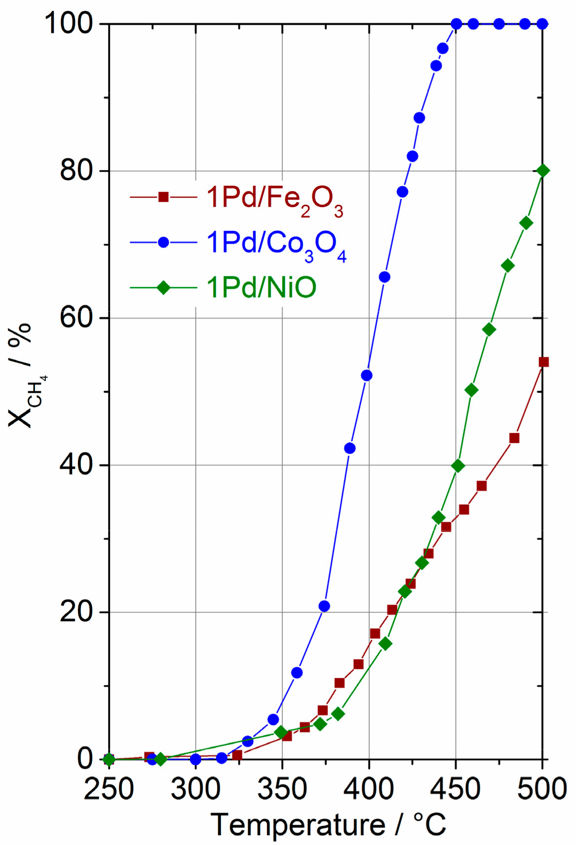 Catalysts 08 00042 g003 550