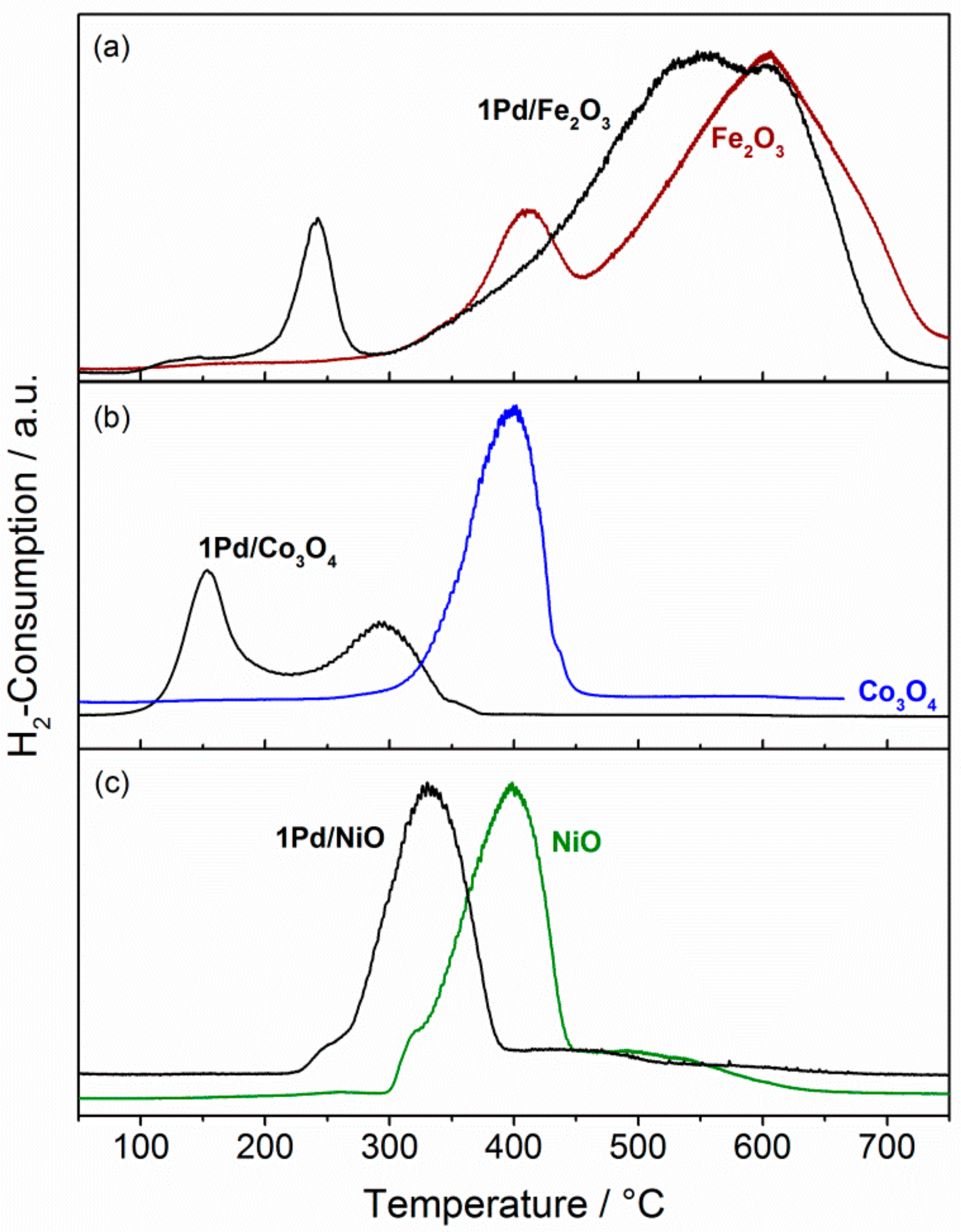 Catalysts 08 00042 g004 550