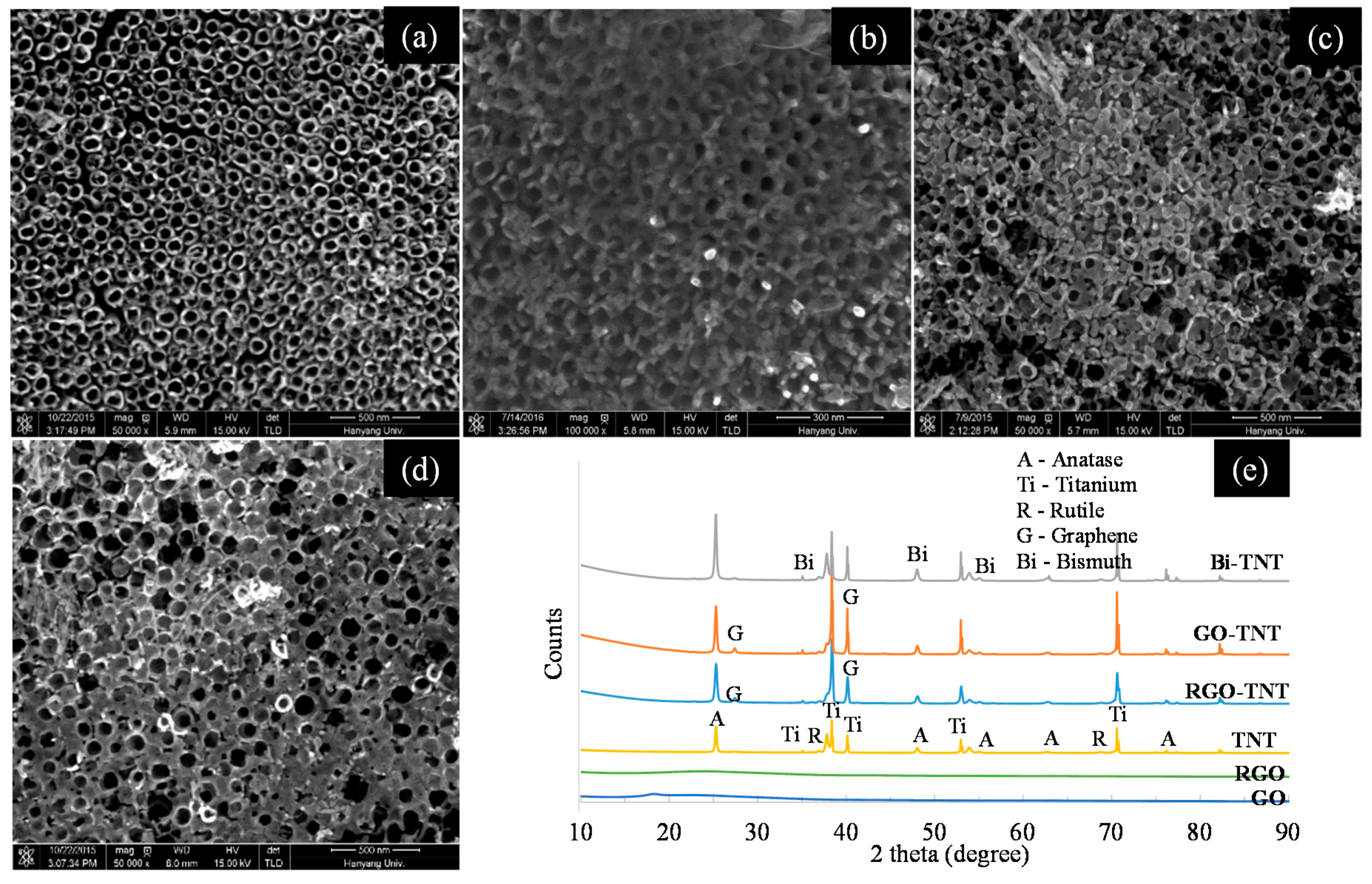 Catalysts 08 00043 g001