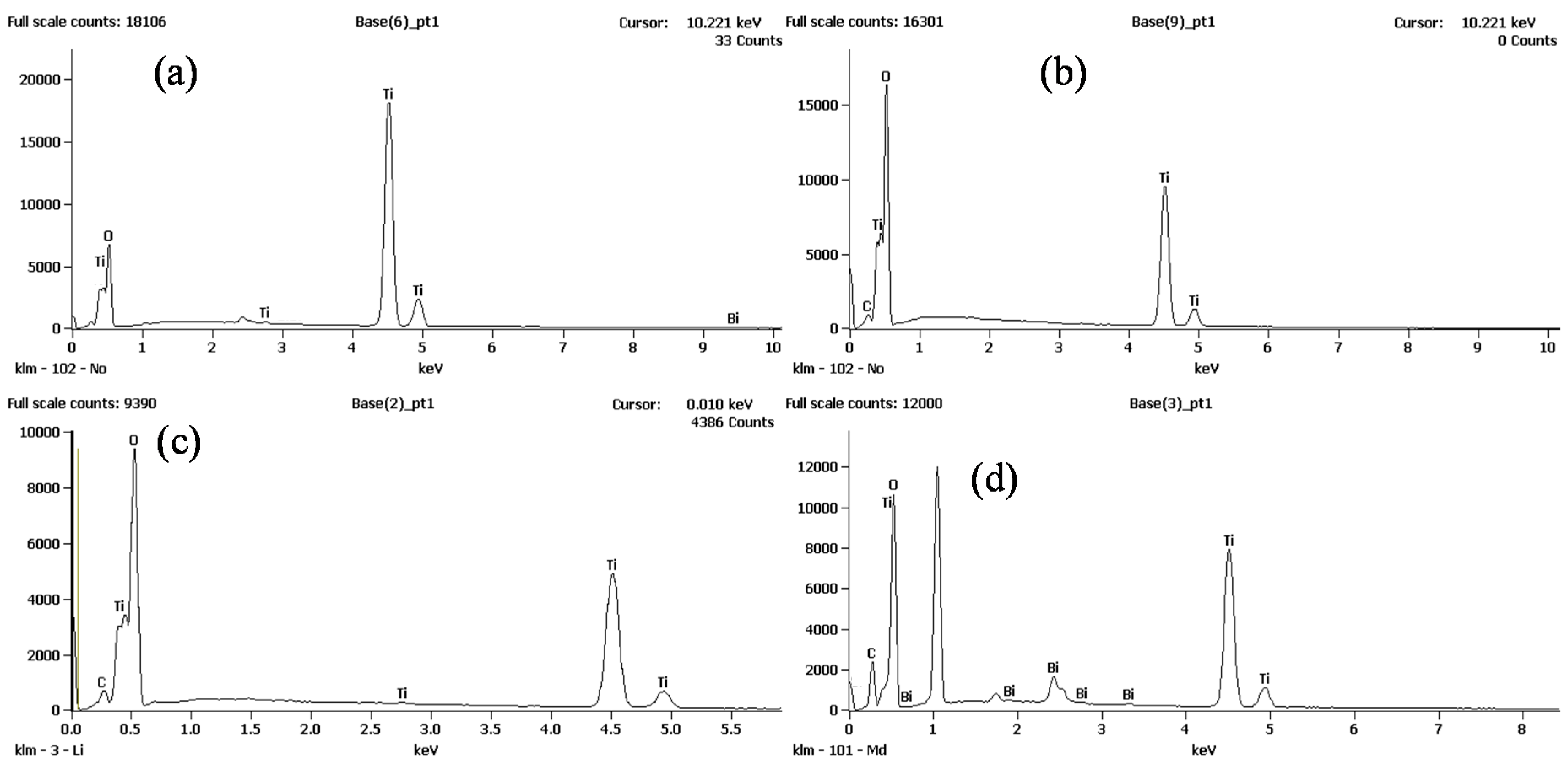 Catalysts 08 00043 g002