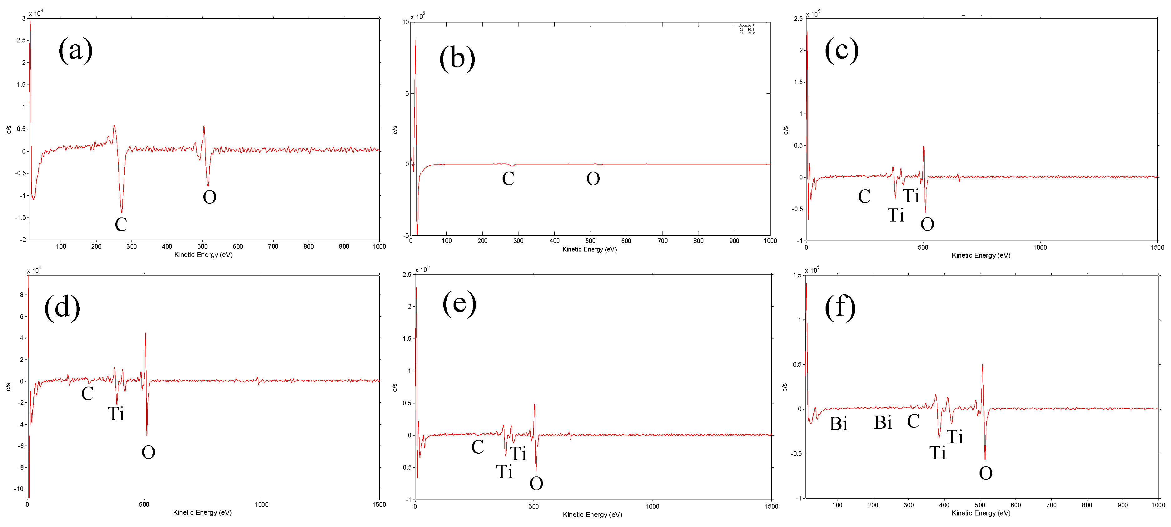Catalysts 08 00043 g003
