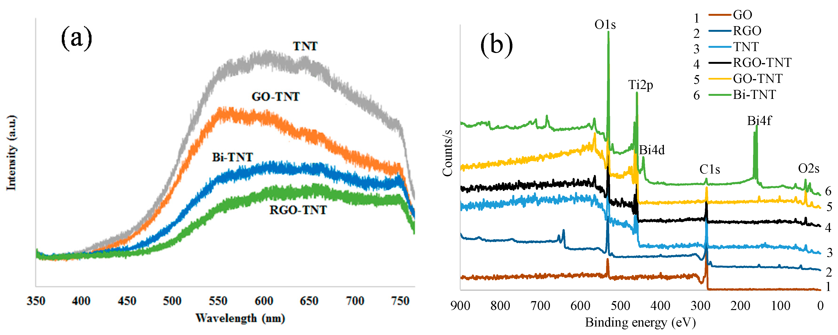 Catalysts 08 00043 g004