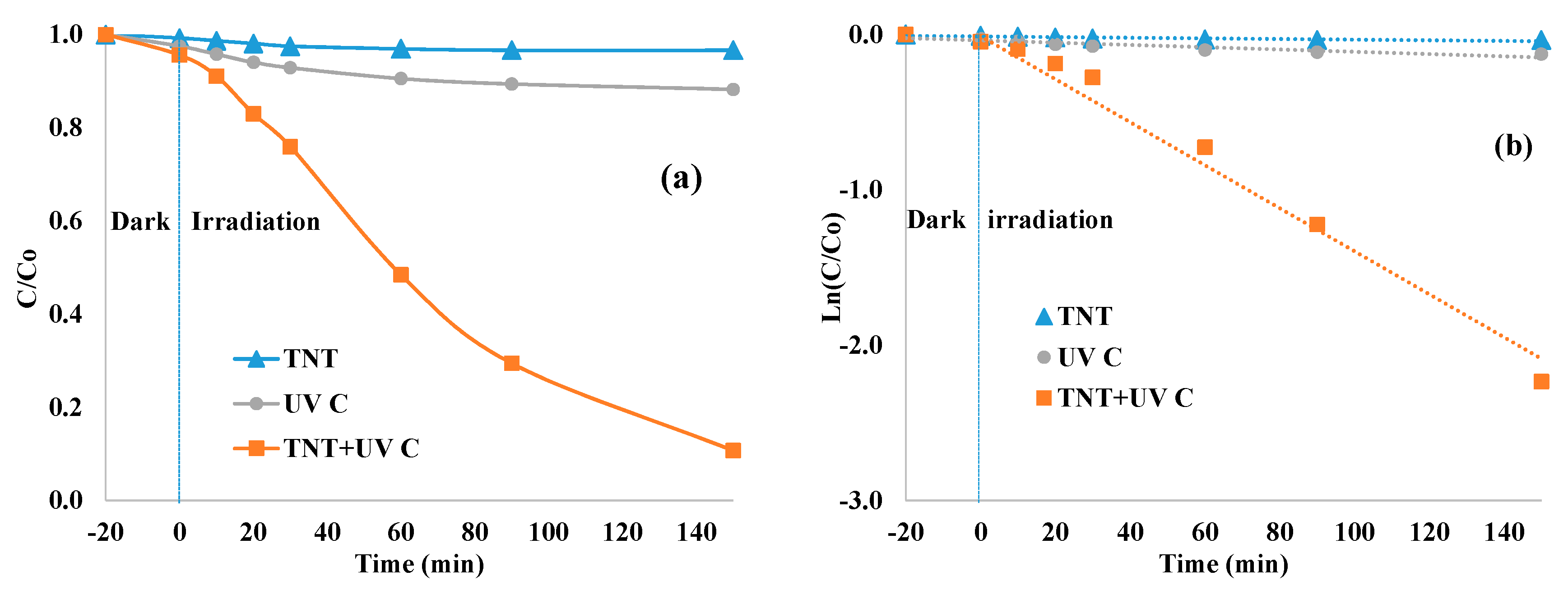 Catalysts 08 00043 g005