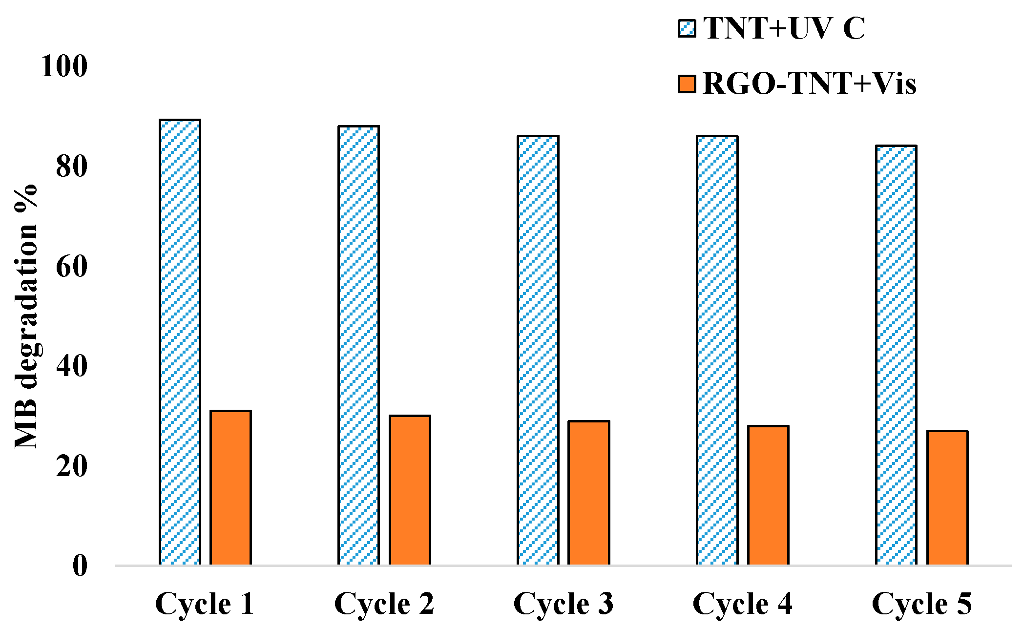 Catalysts 08 00043 g007
