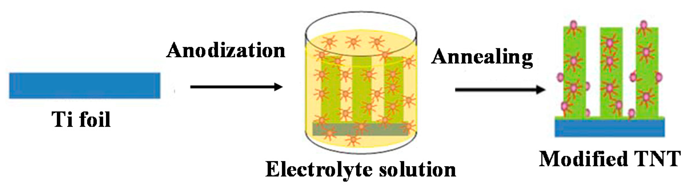 Catalysts 08 00043 g008