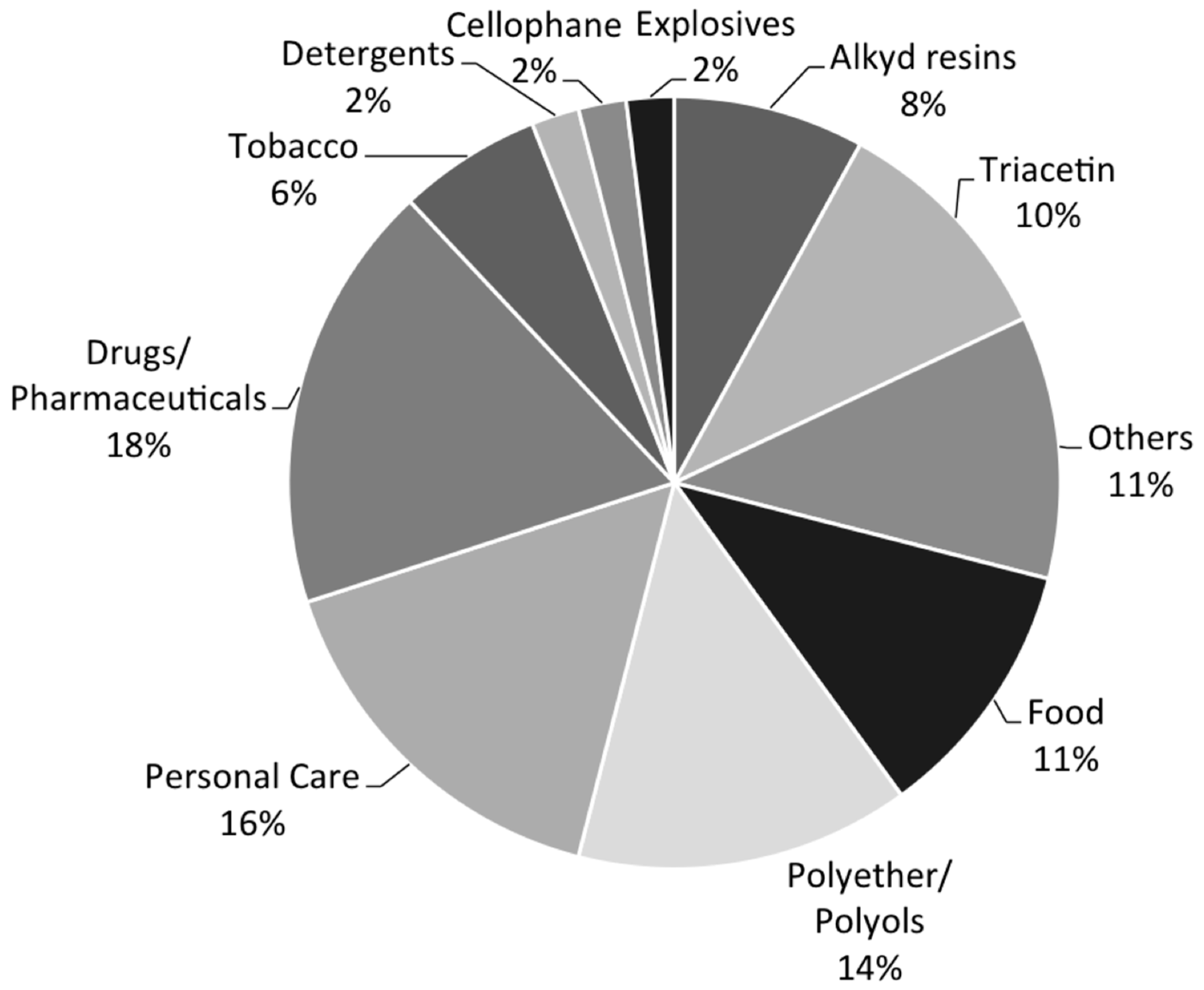 Catalysts 08 00044 g002