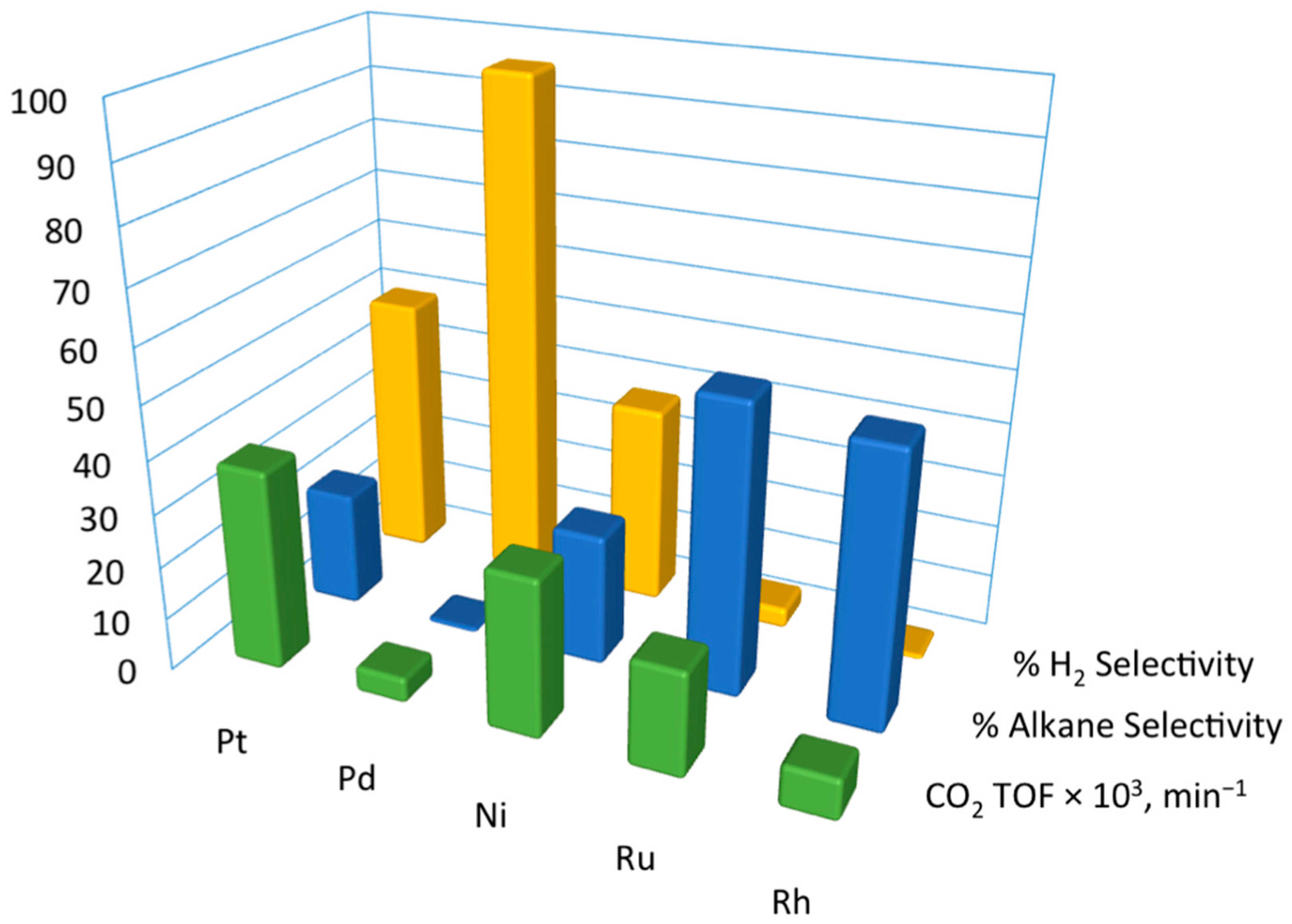 Catalysts 08 00044 g004