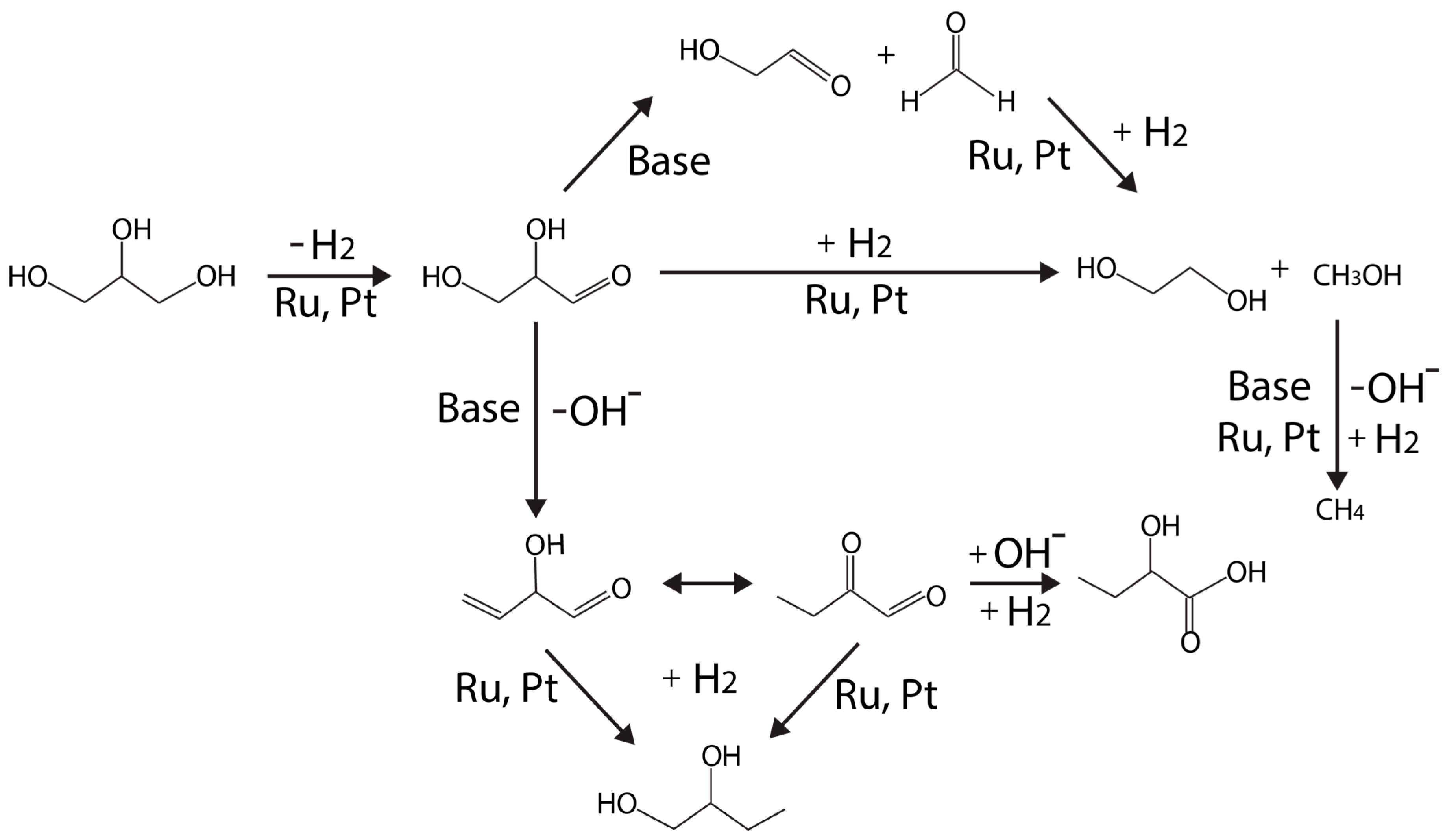 Catalysts 08 00044 g006