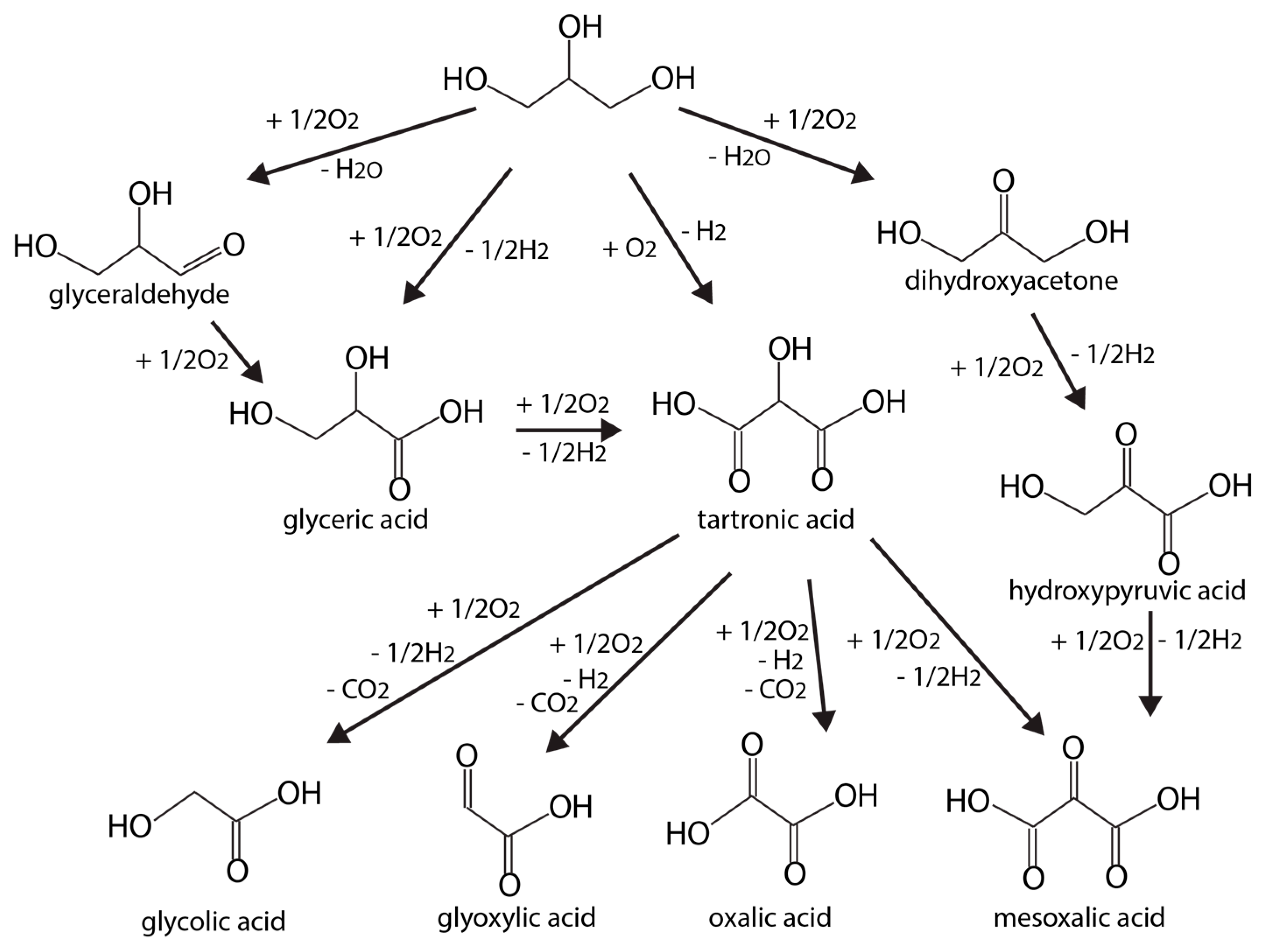 Catalysts 08 00044 g008