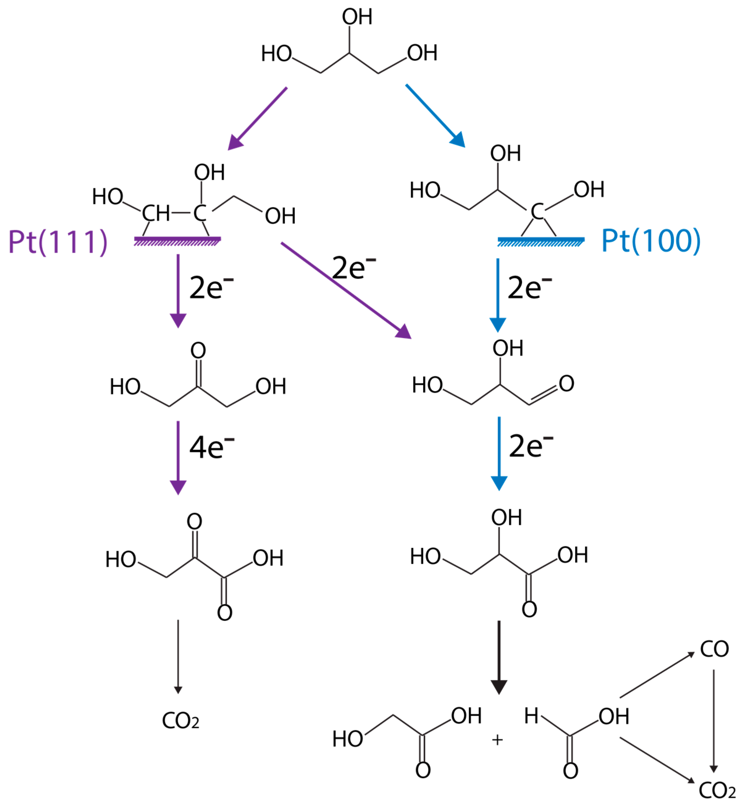 Catalysts 08 00044 g009