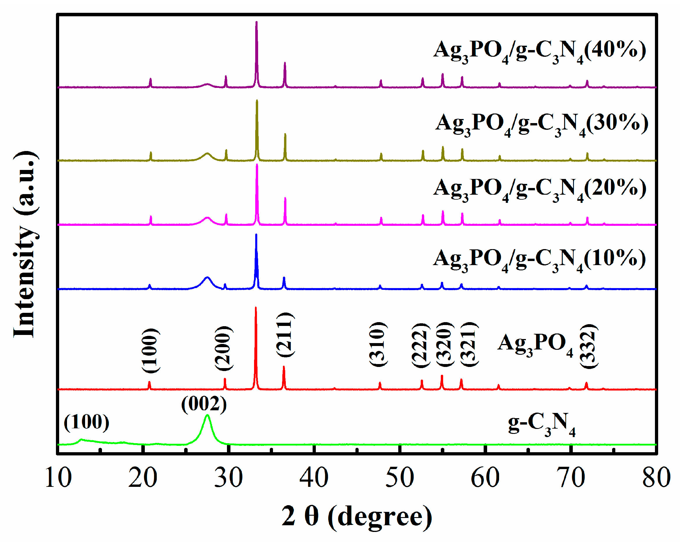 Catalysts 08 00045 g001