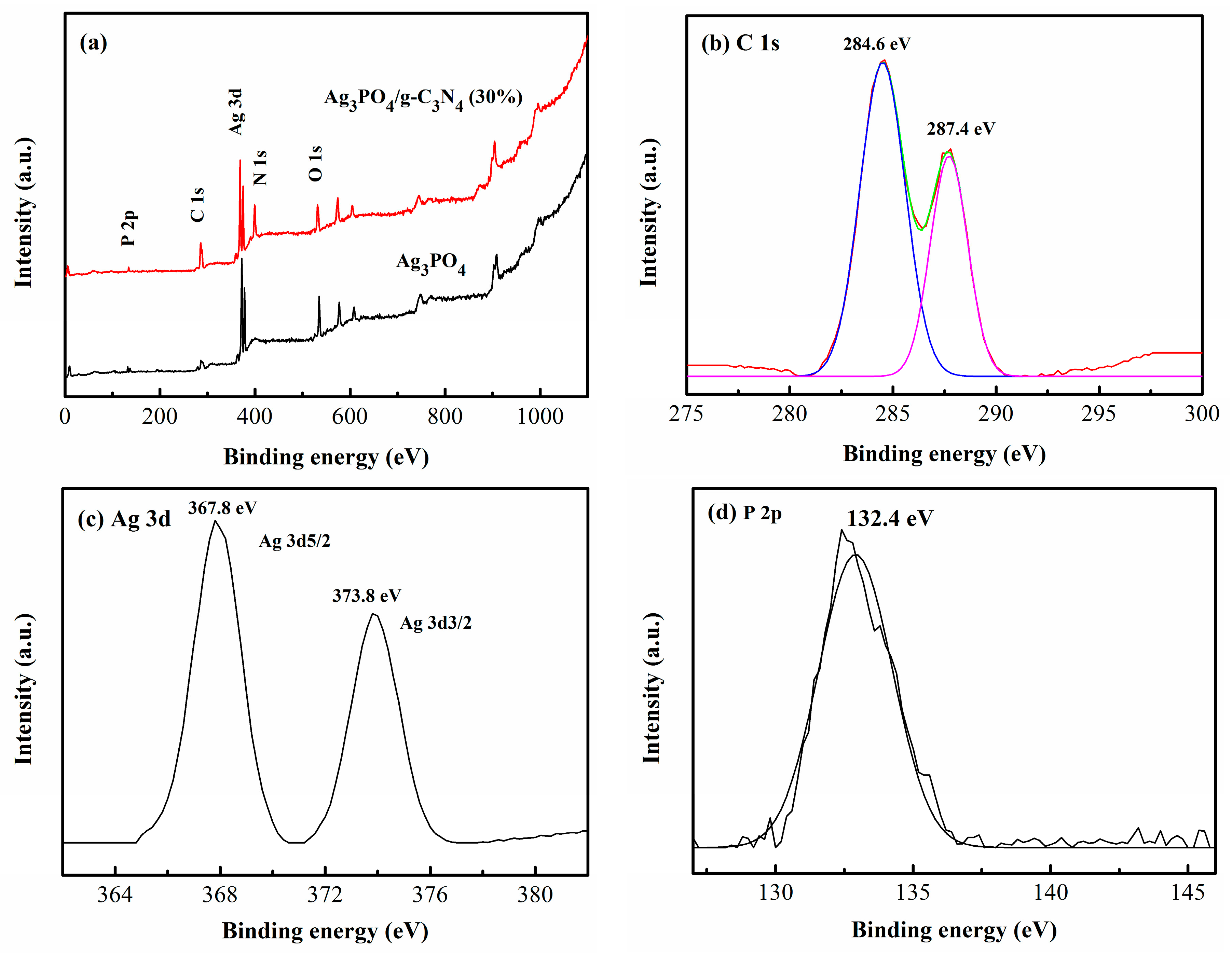 Catalysts 08 00045 g004