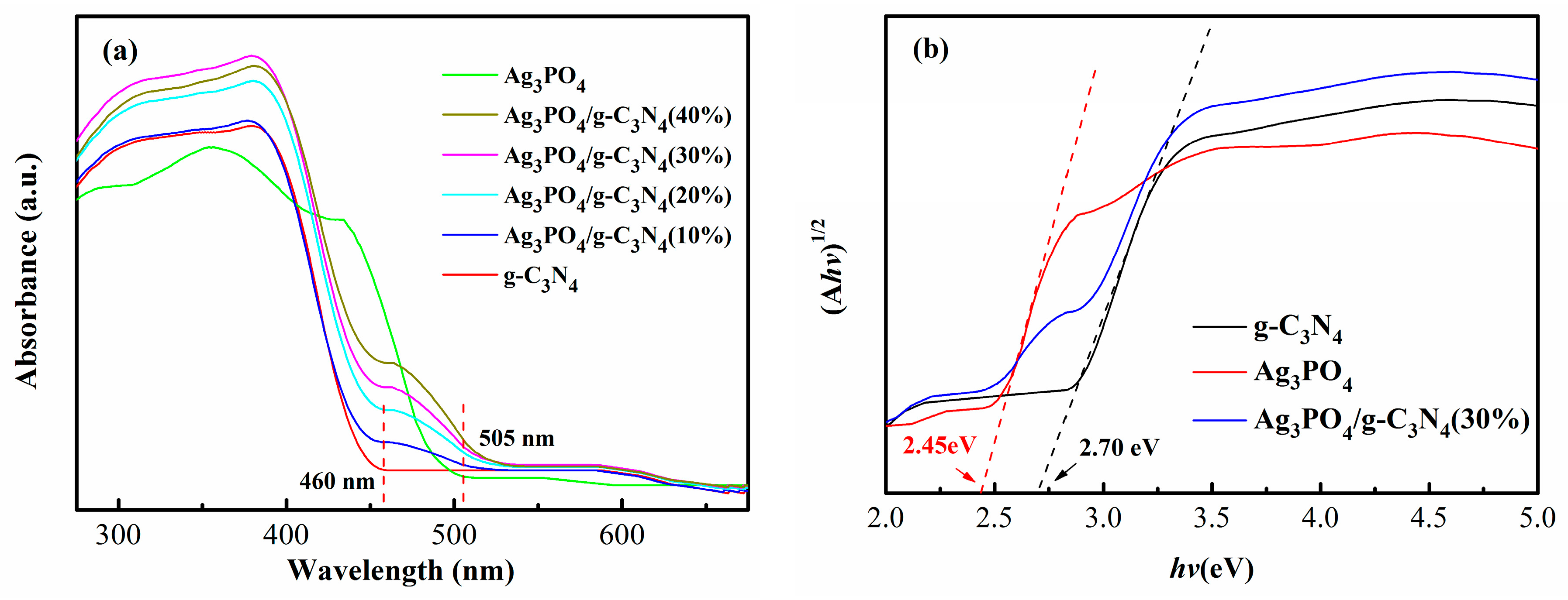 Catalysts 08 00045 g005