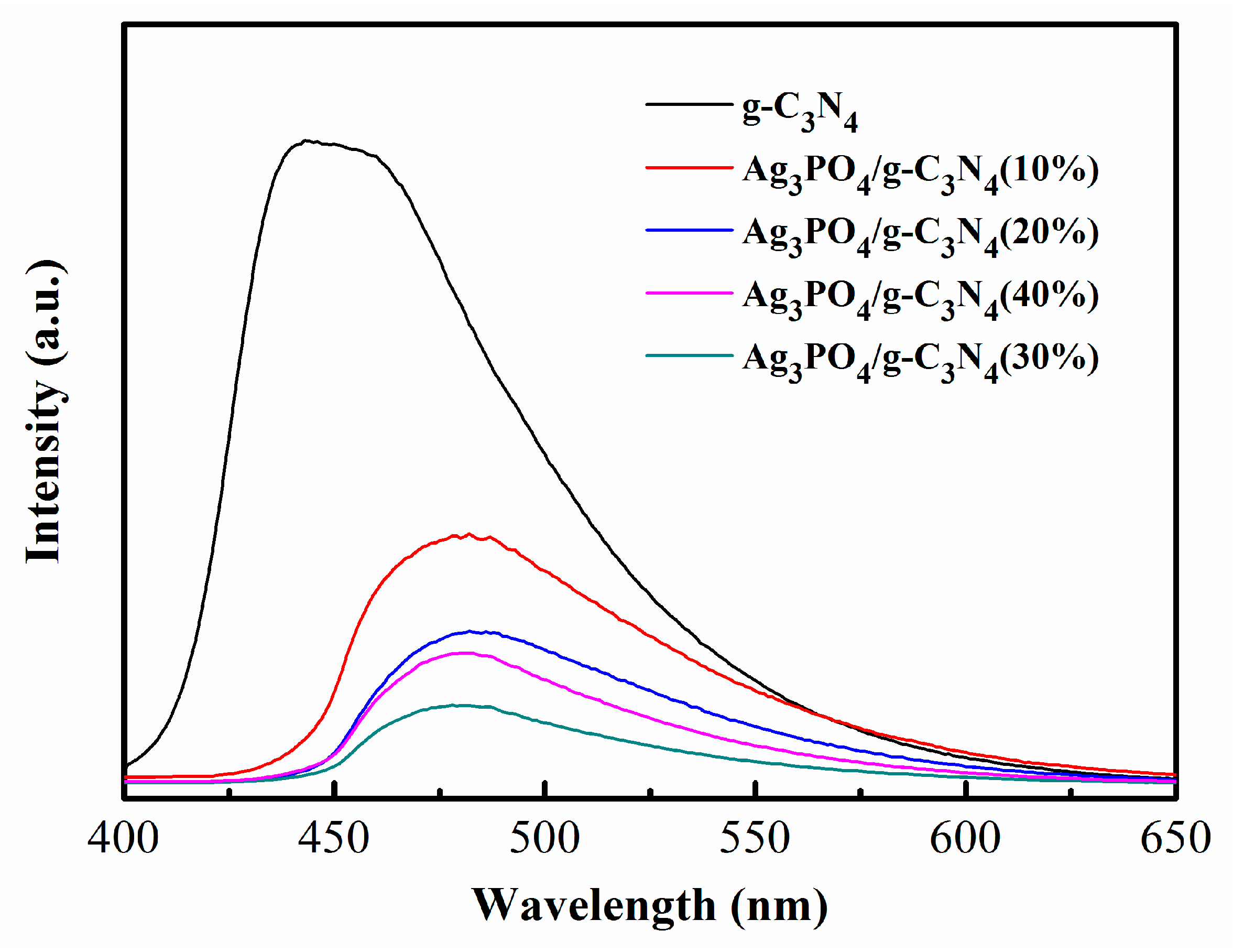 Catalysts 08 00045 g006