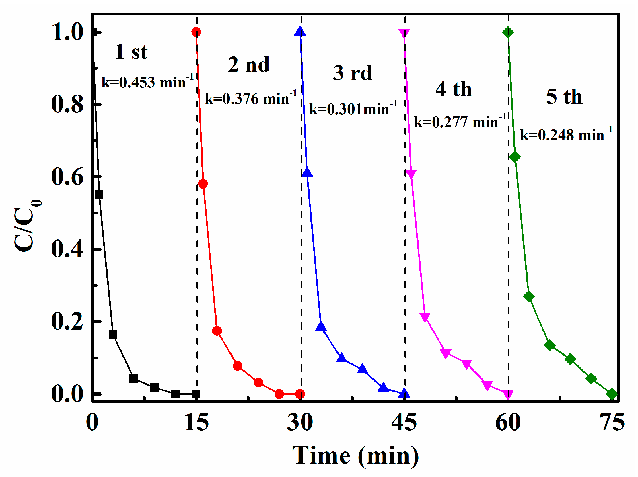 Catalysts 08 00045 g009