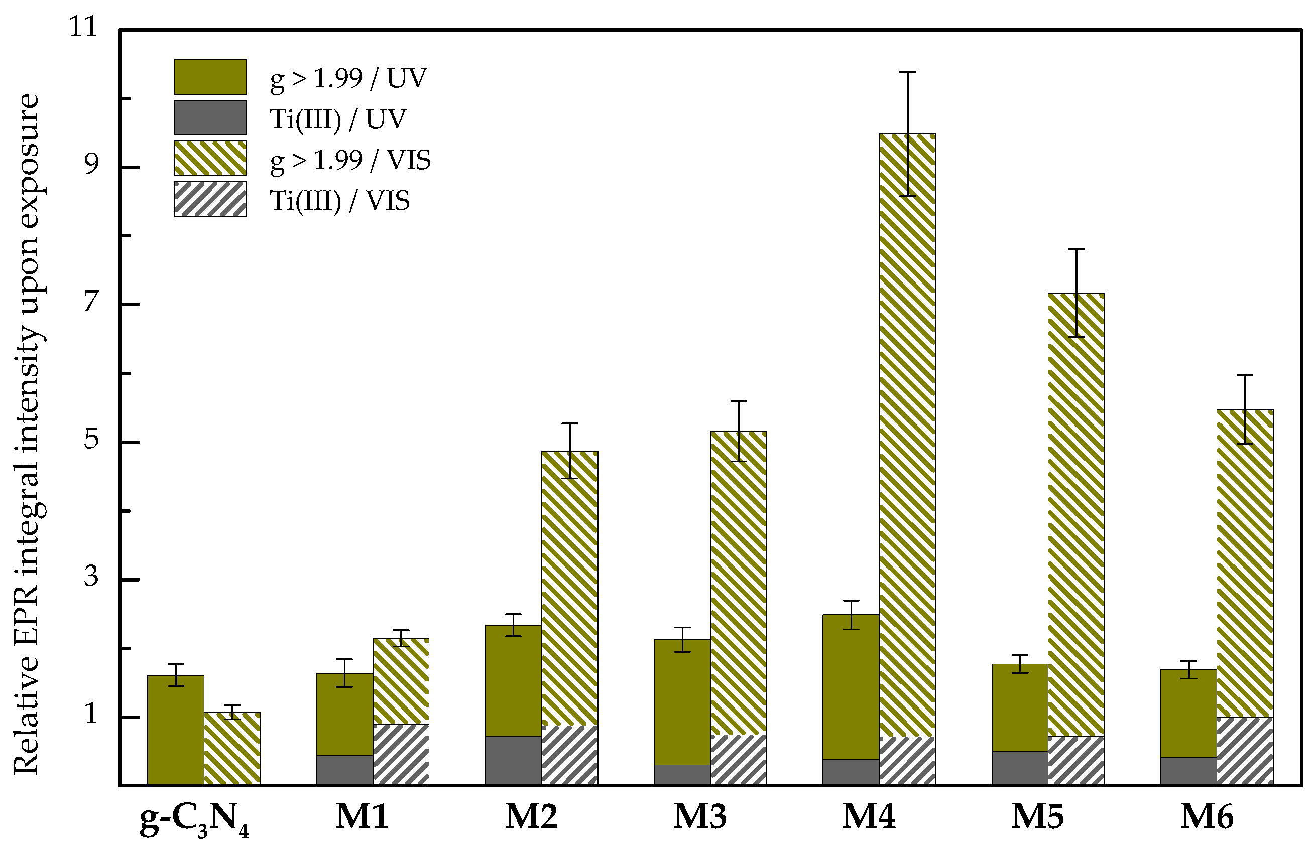 Catalysts 08 00047 g004
