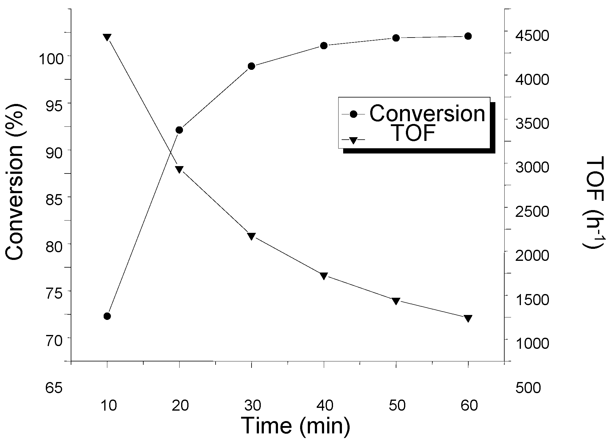 Catalysts 08 00048 g001