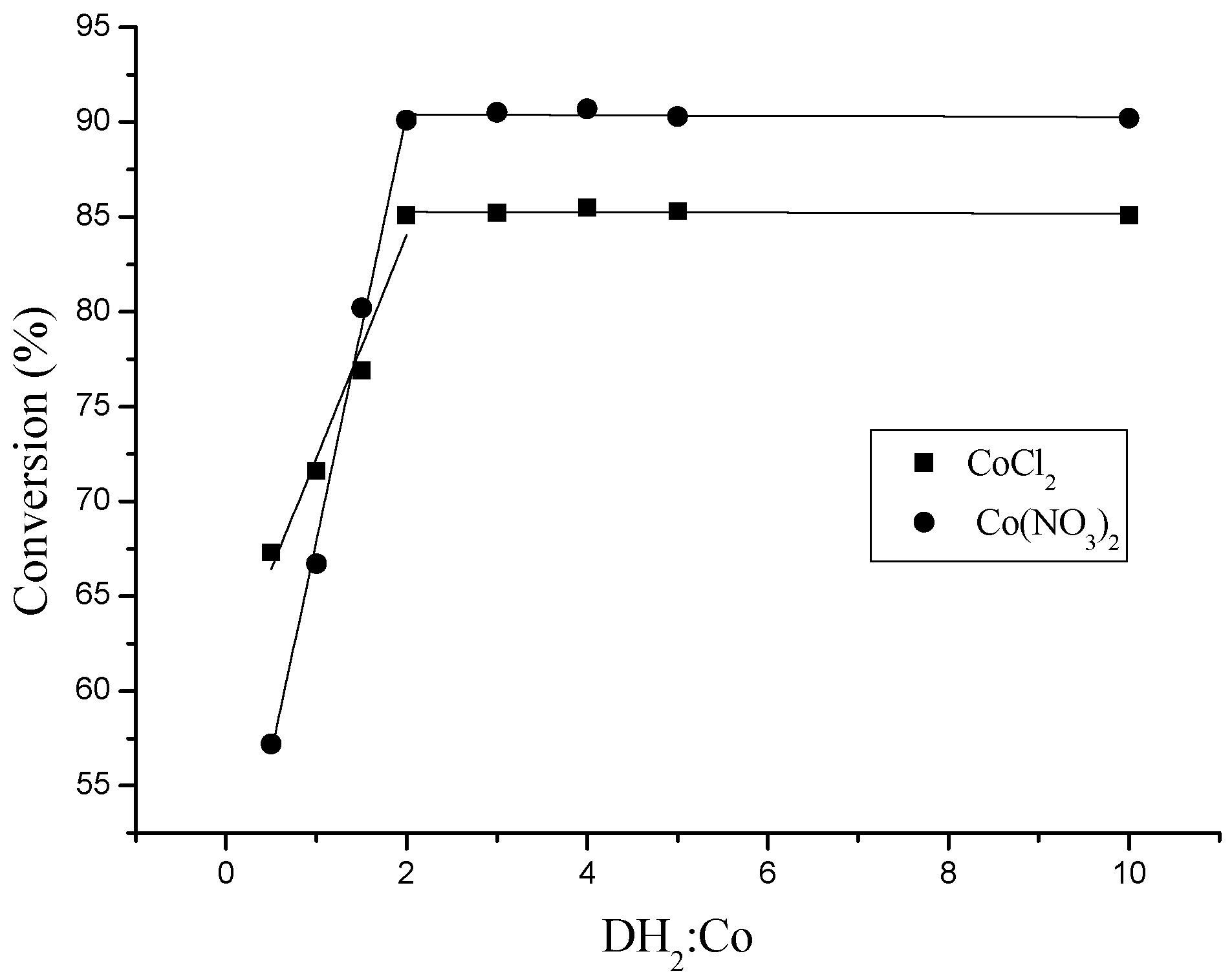 Catalysts 08 00048 g002