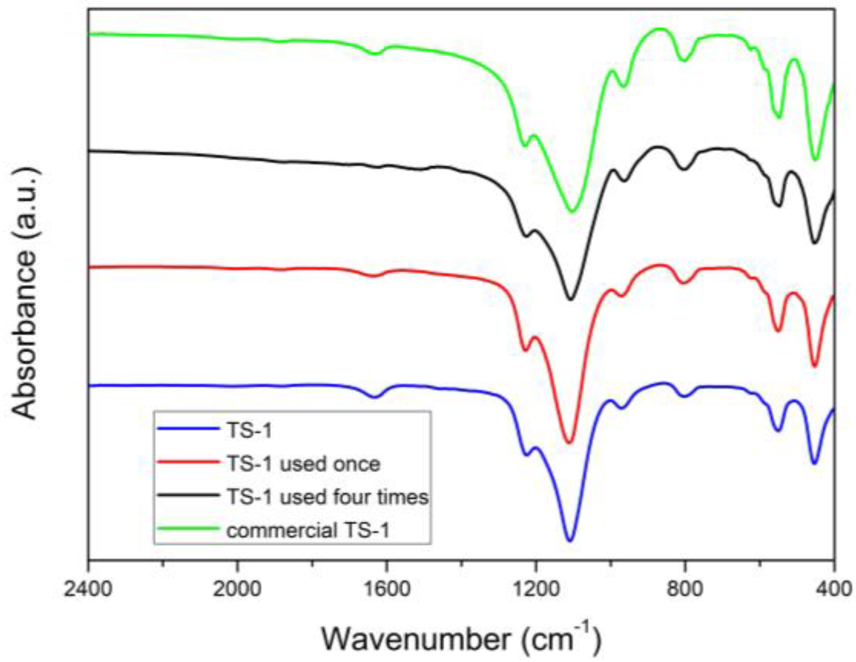 Catalysts 08 00049 g003 550